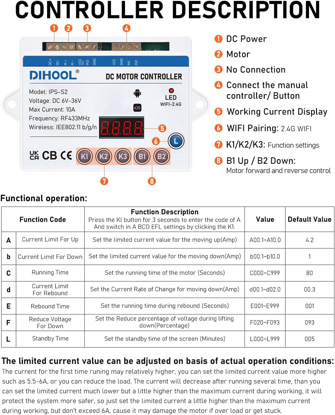 DIHOOL Electric Scissor Lift Table, 350Lbs Capacity, 7.68"-26.77" Height Adjustable Lifting Platform, Super Quiet with Remote & WiFi Control, Obstruction Detection, AC/DC Power for Home/Industrial Use