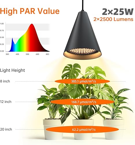Miniatura 8 de Bstrip Luces de cultivo de doble cabezal de 50 W para plantas de interior de espectro completo de 3000 K, bombilla LED negra con temporizador y