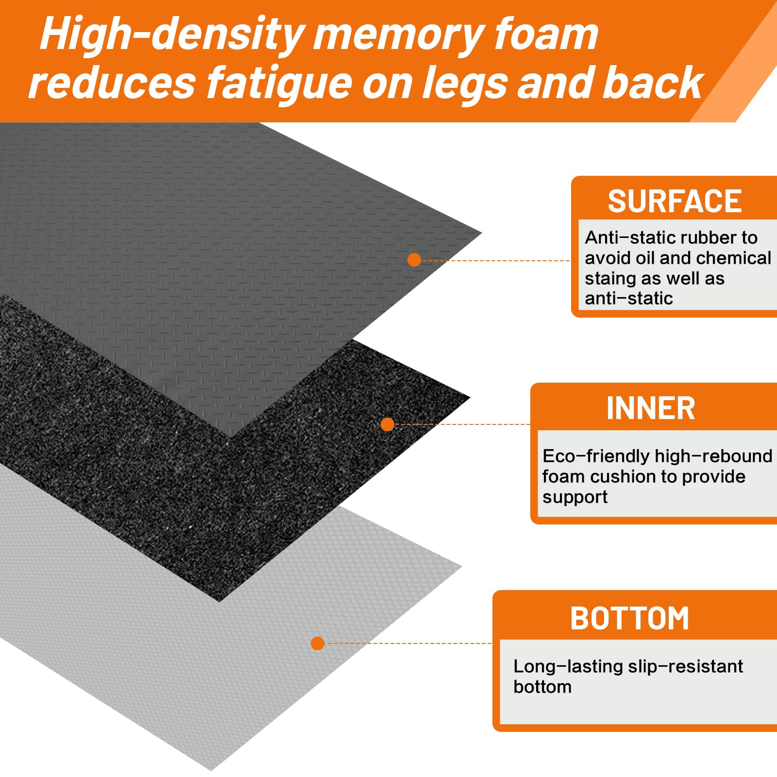 Nisorpa Anti Fatigue Mats Industrial 3' x 5' Ergonomic Standing Mat 15/16" Extra Thick Heavy Duty Commercial Diamond Plate Support Shop Floor Mat for Leg & Back Pain,Grey — Amazon image 5