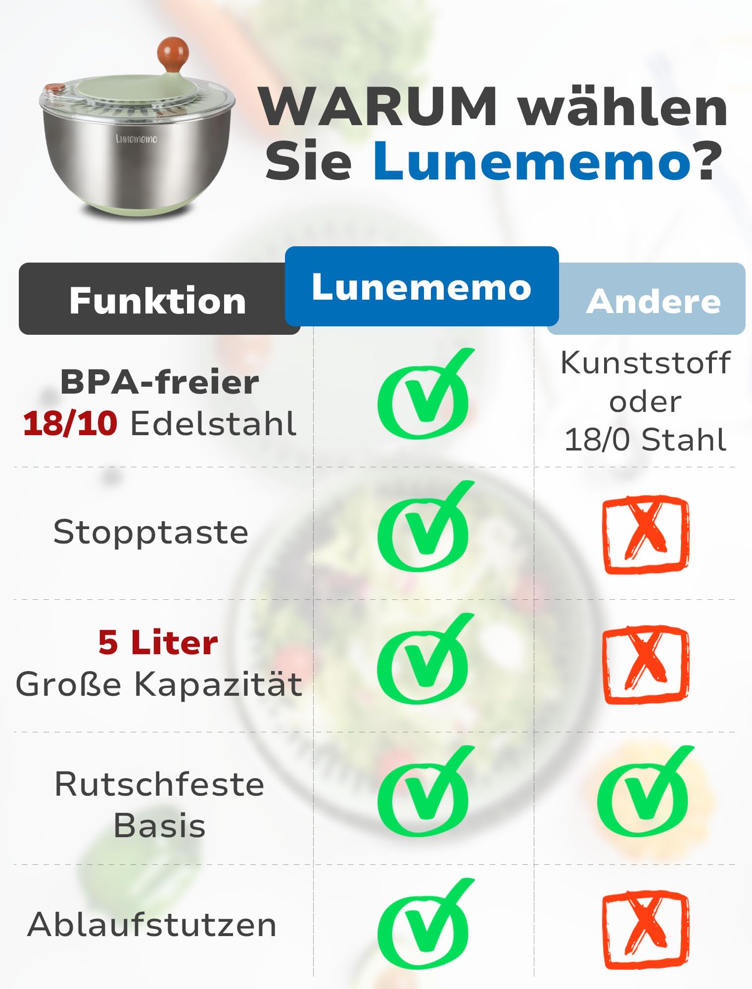 Lunememo 5L Salatschleuder Edelstahl 18/10, Rutschfester Boden & Stopptaste, Groß Salat Schleuder mit Deckel, BPA-frei