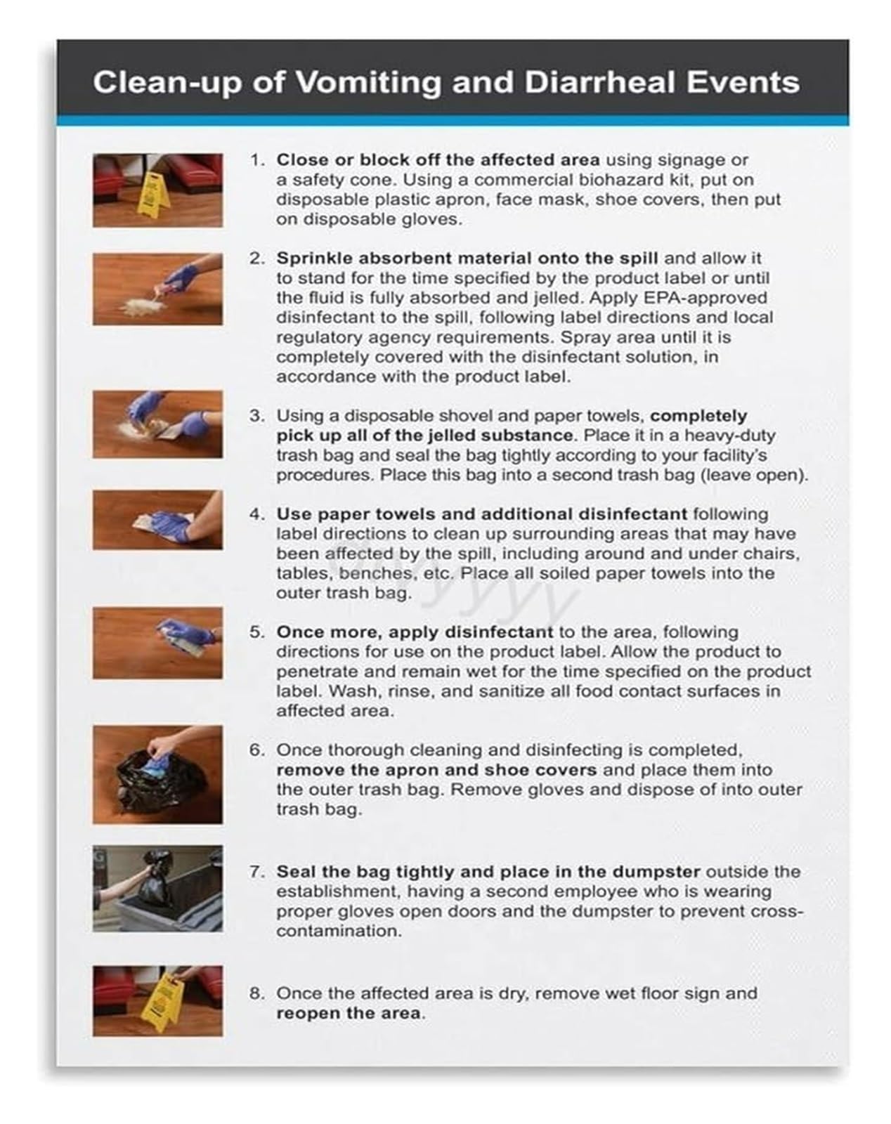 PKNVKZIDK Bloodborne Pathogen Spill Response Protocol Poster For Commercial Kitchen Maintenance Room Area Decor