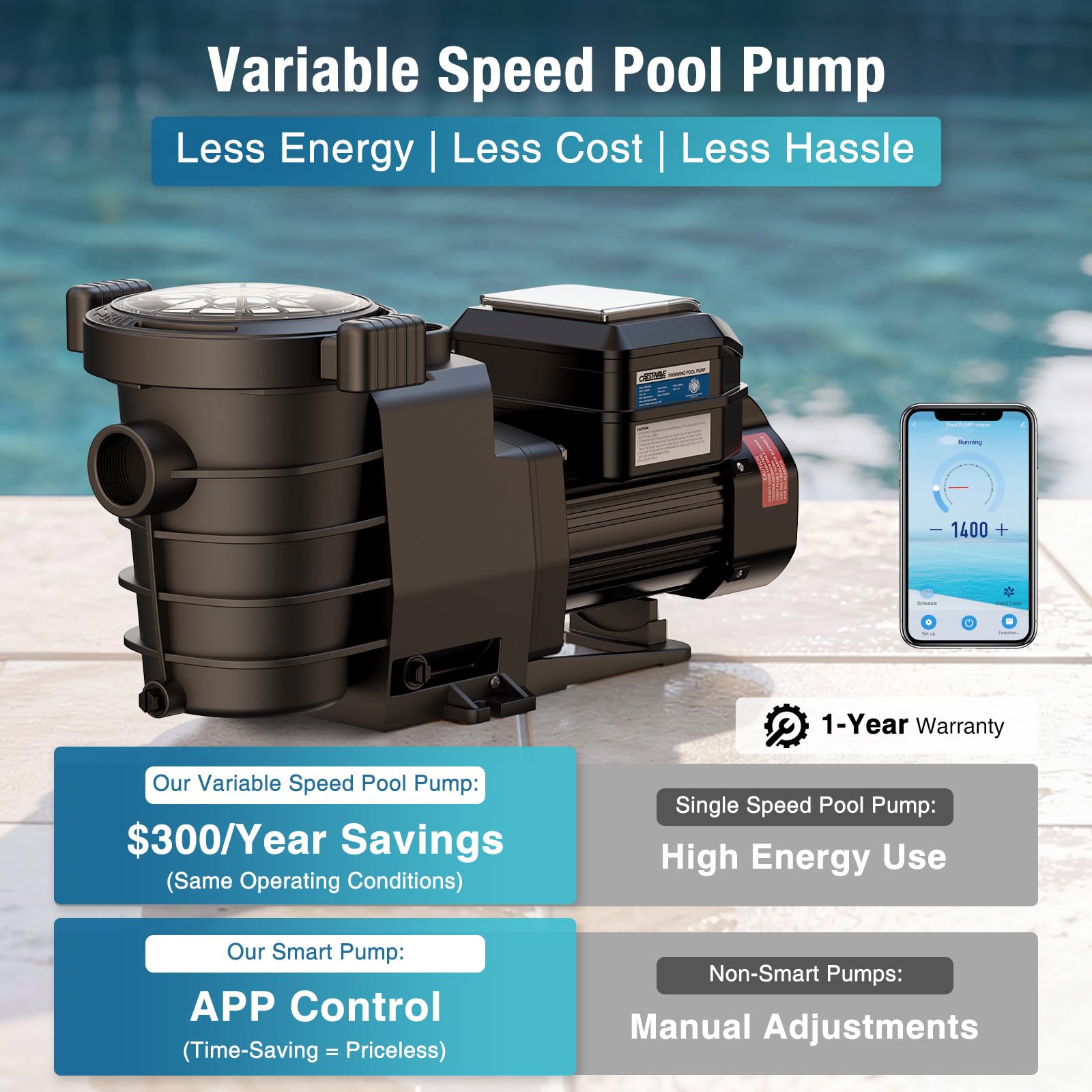 CrestWave Bomba de piscina de velocidad variable, control de Samrt, cesta de filtro grande, eficiencia energética, alto flujo, ideal para piscinas enterradas, spas, bomba de piscina de 1.5 HP con