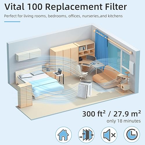 Miniatura 8 de Vital 100 - Filtro purificador compatible con LEV-OIT Air Pur-ifier Vital 100-RF repuesto con carbón activado de alta eficiencia True HEPA  1 paquete