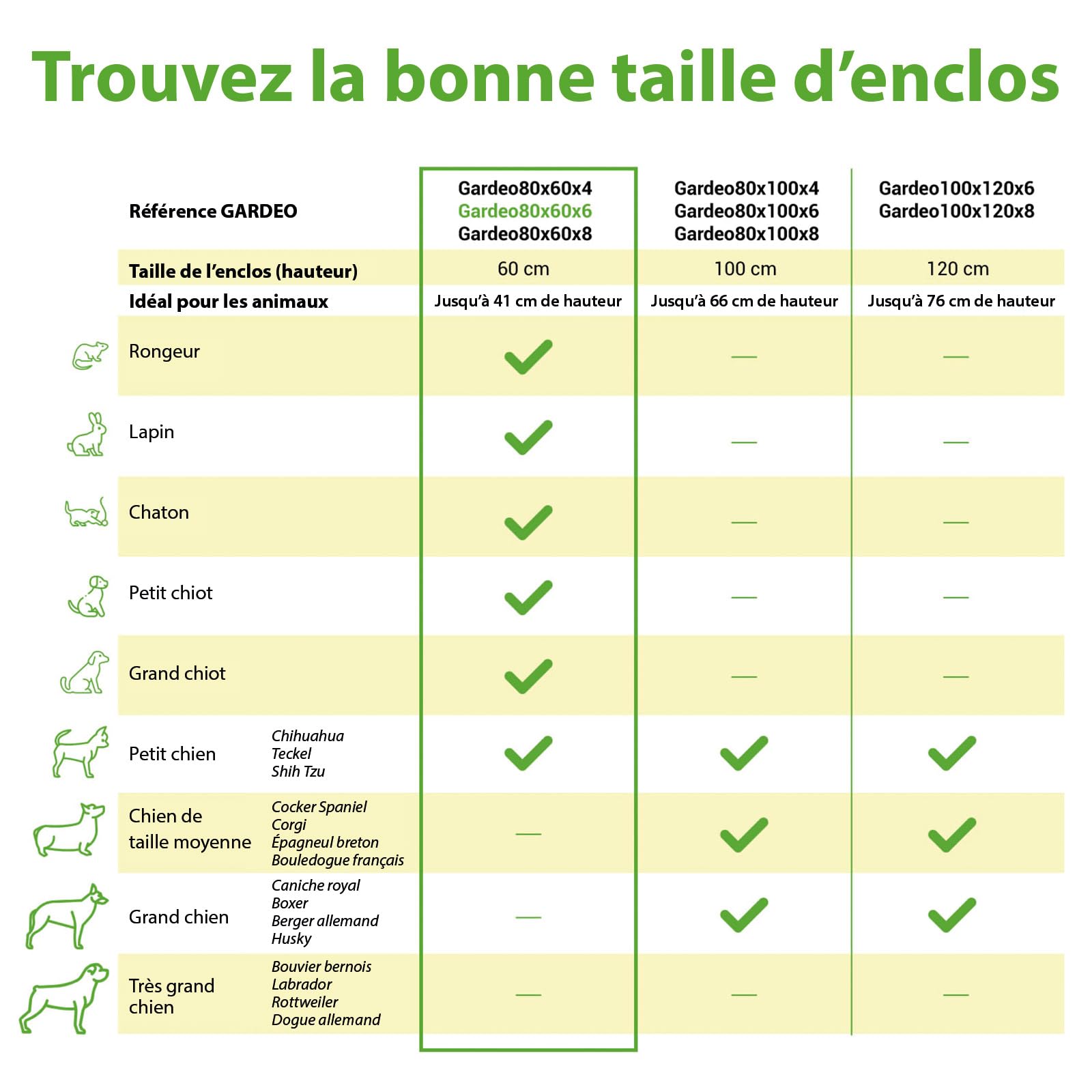 Parc Enclos pour Chien Chiot et Lapin GARDEO80x60x6, 6 Panneaux 80X60cm, 1,28M2, modulable, intérieur et extérieur, Pliable, Garantie 5 Ans