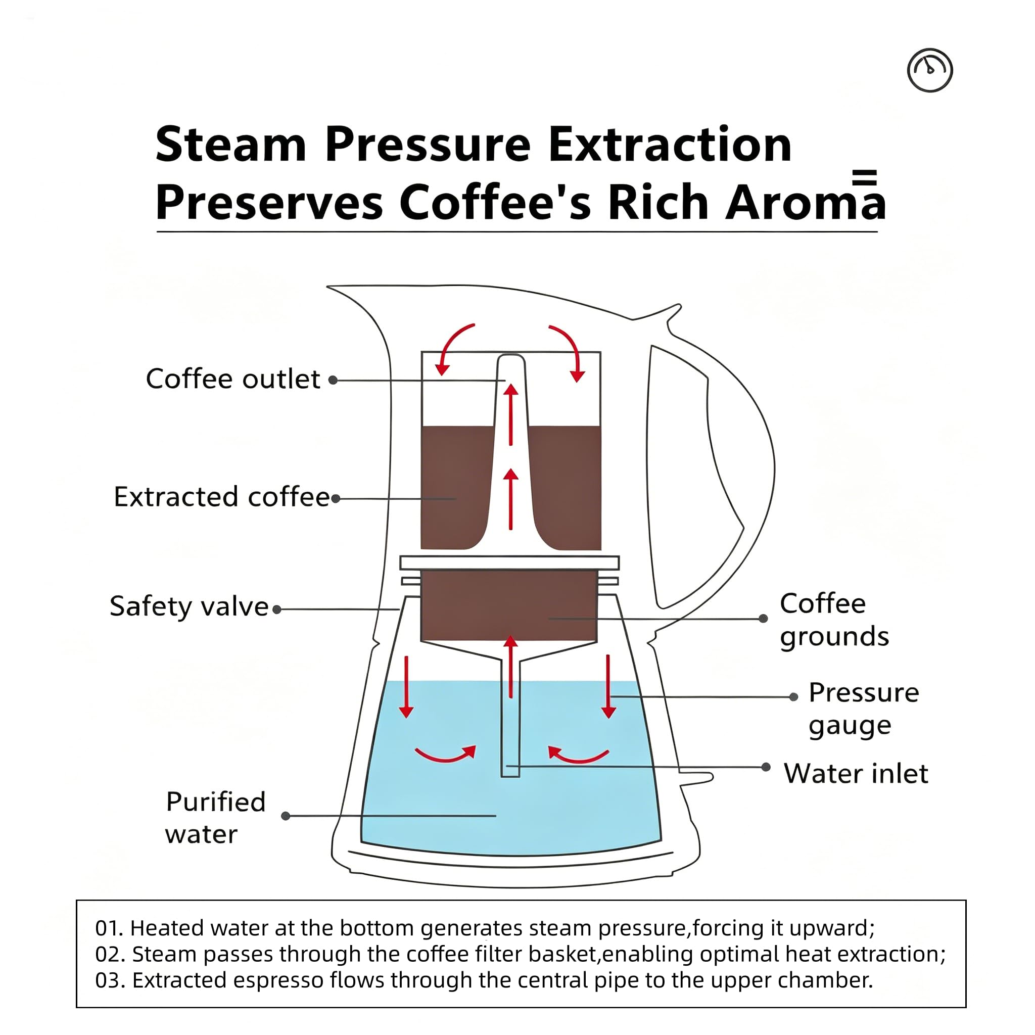 Cafetera eléctrica Moka Expresso italiana – 340 ml de vidrio borosilicato, termostato STRIX, válvula de seguridad de cobre italiano – 3/6 tazas – Fácil y segura