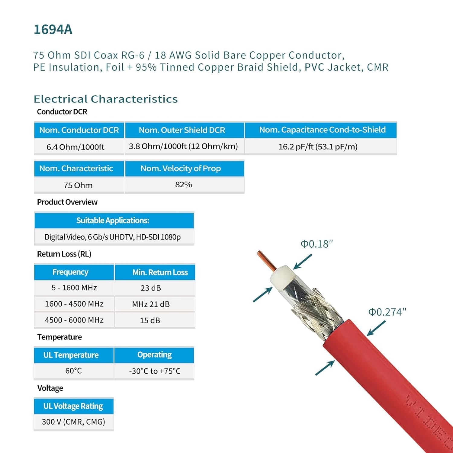 Superbat 3G/6G/12G SDI Cable 10ft BNC Video Cable 75 Ohm Belden 1694A Red Support HD-SDI/3G-SDI/6G-SDI/4K Video Capture Card Recorder CCTV Camera Converter 1-Pack