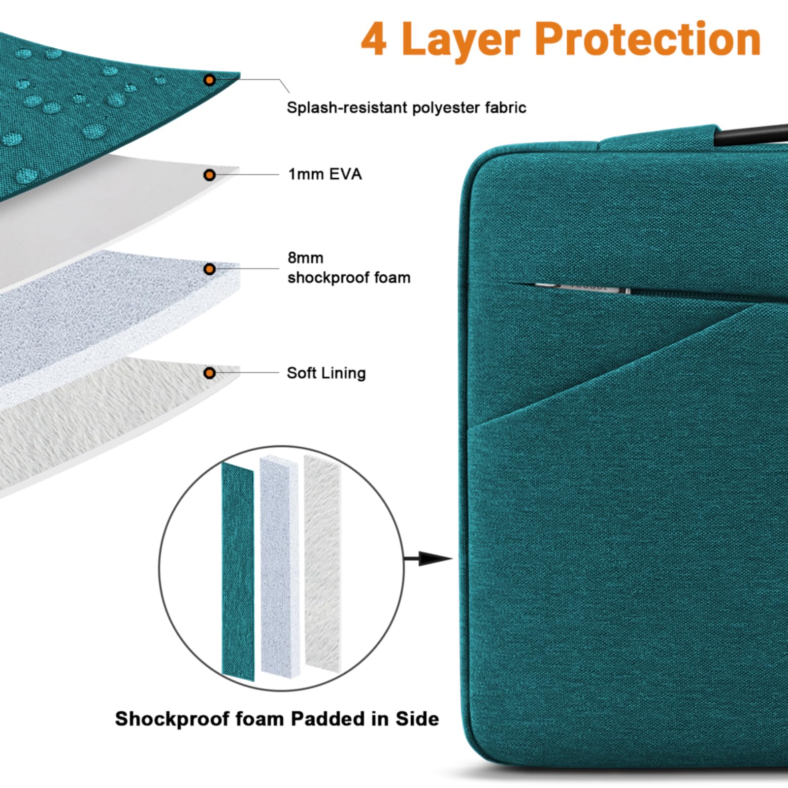 TECOOL 15,6 Pollici Custodia PC Portatile per 15-15,6 Pollici Acer HP Lenovo Thinkpad Ideapad dell ASUS Chromebook Notebook Laptop, Custodia Protettiva Borsa Sleeve Impermeabile, Teal