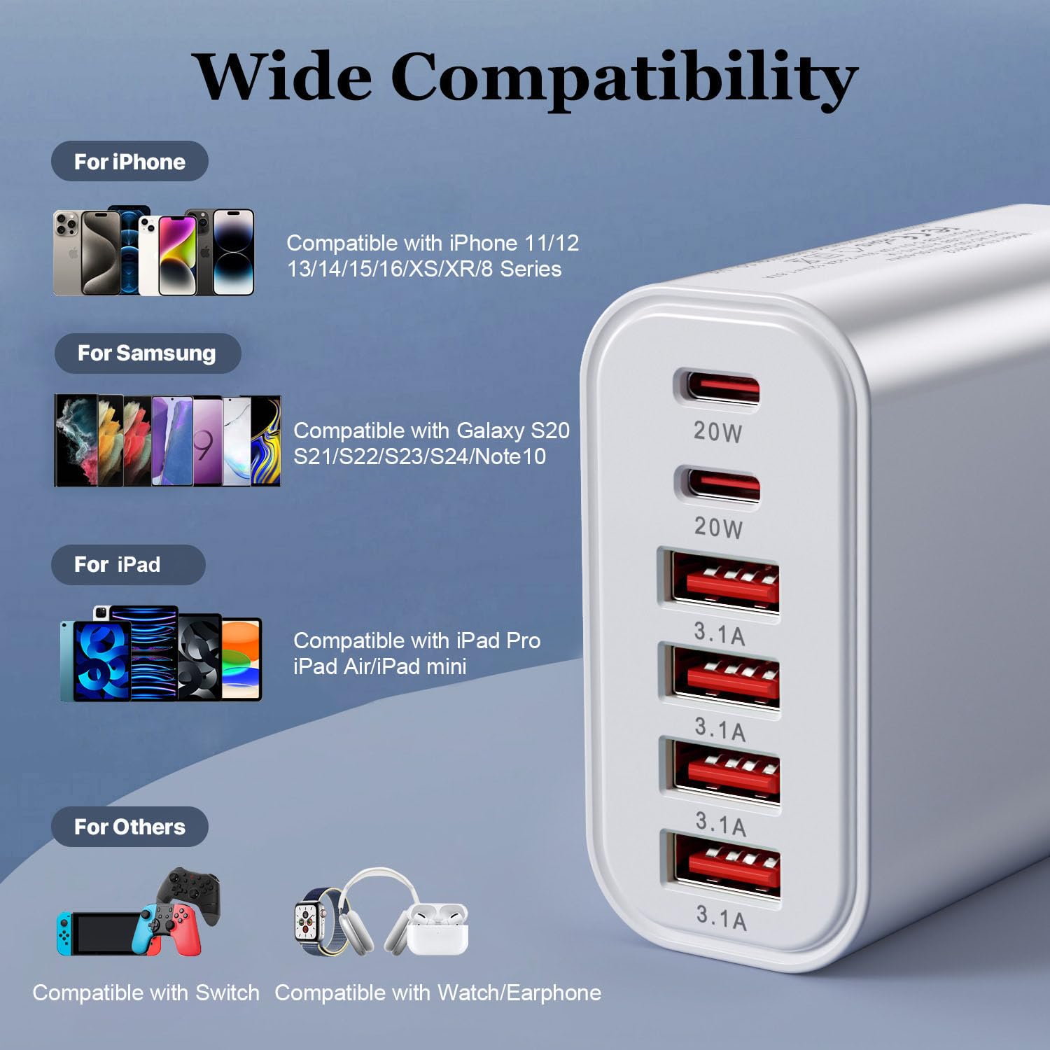 Ładowarka USB C 52W, wtyczka z 2 x USBC i 4 x USBA, 6 portów szybka ładowarka PD20W, zasilacz USB kompatybilny z iPhone 16/15/14/13/12/11/iPad/Galaxy S21/S22/S23/S24