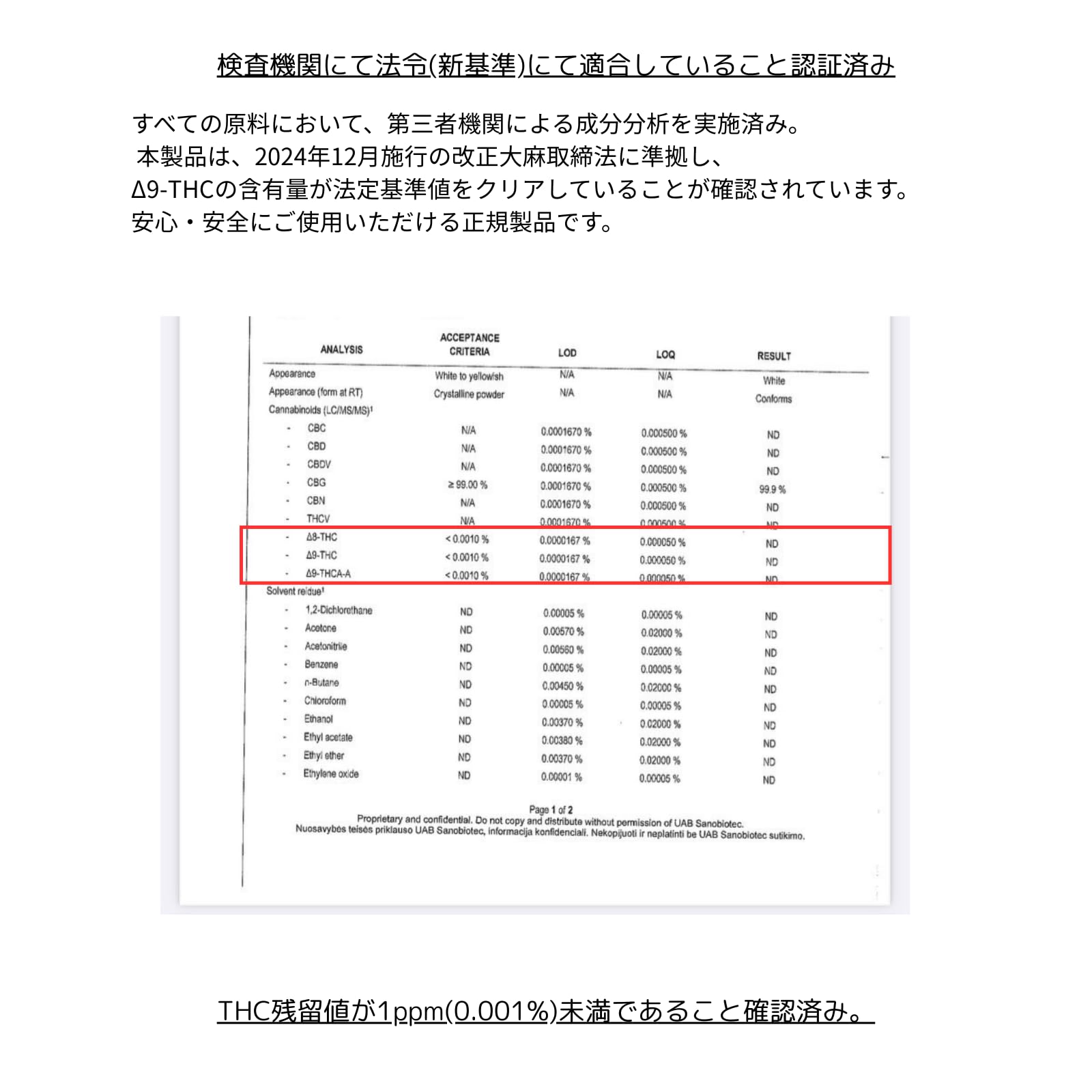 Amazon.co.jp: CBG アイソレート 高純度99.0％ 新基準対応 (1, 1