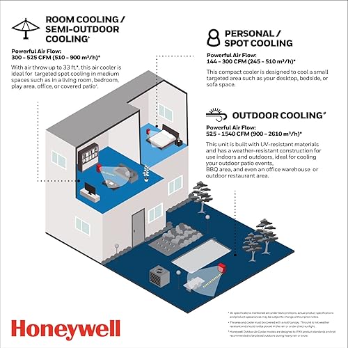 Miniatura 7 de Honeywell Ventilador y humidificador compacto de 700 CFM, enfriador de aire evaporativo portátil para interiores, enfriador de pantano, control