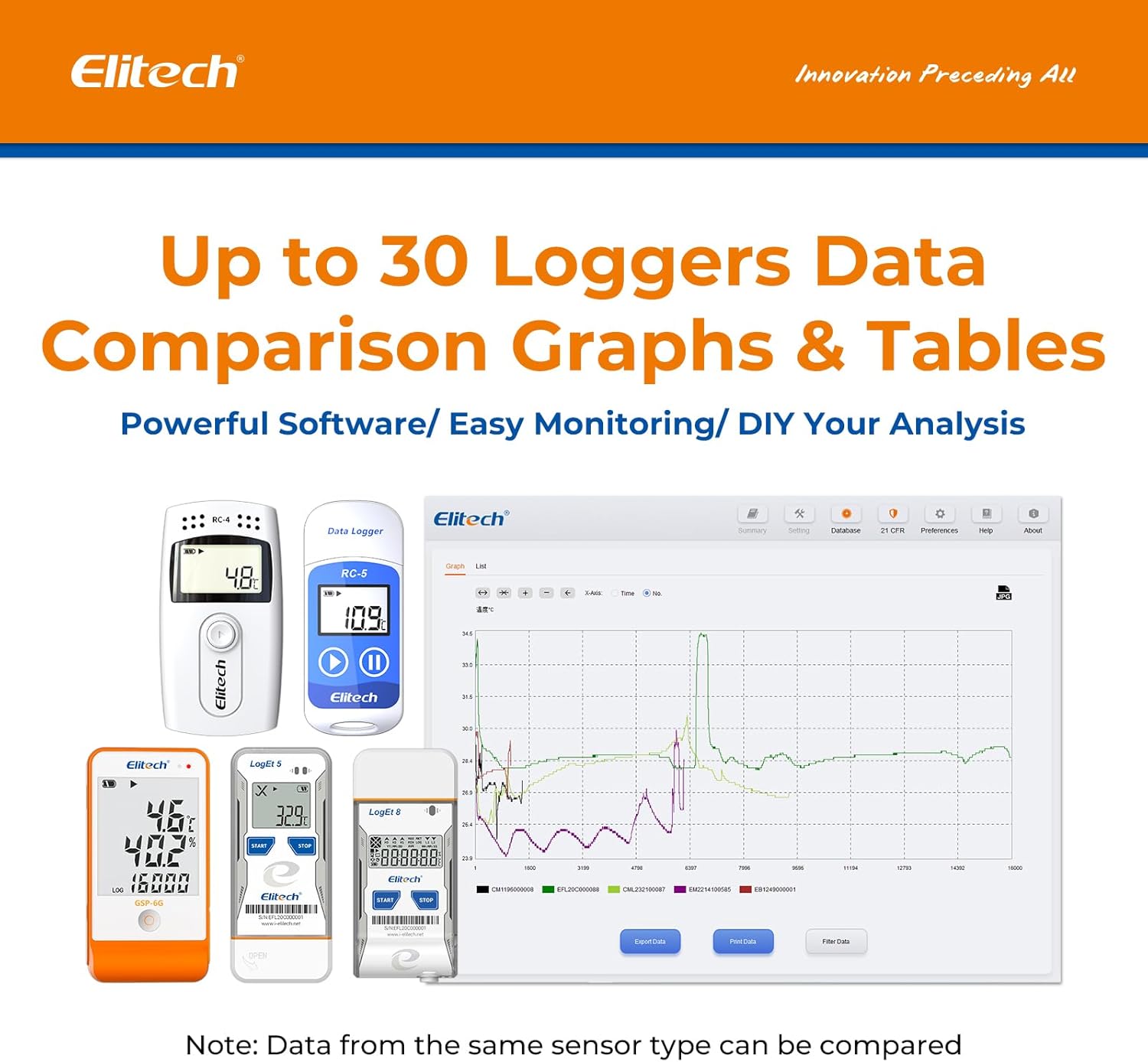 Elitech RC-5 Data Logger with labeled parts