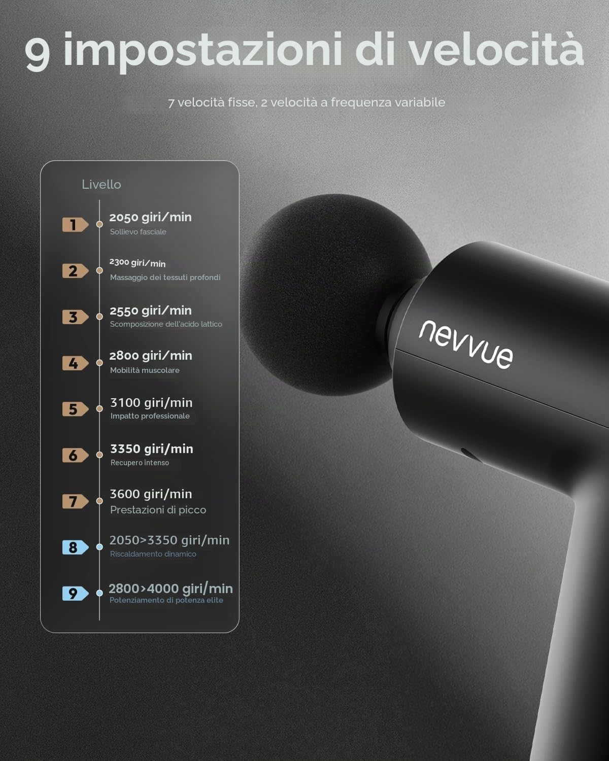 Mini pistola massaggiante con funzione riscaldante, pistola massaggiante tascabile con 9 livelli e 4 accessori, silenzioso massaggiatore muscolare per il rilassamento muscolare, regali Natale