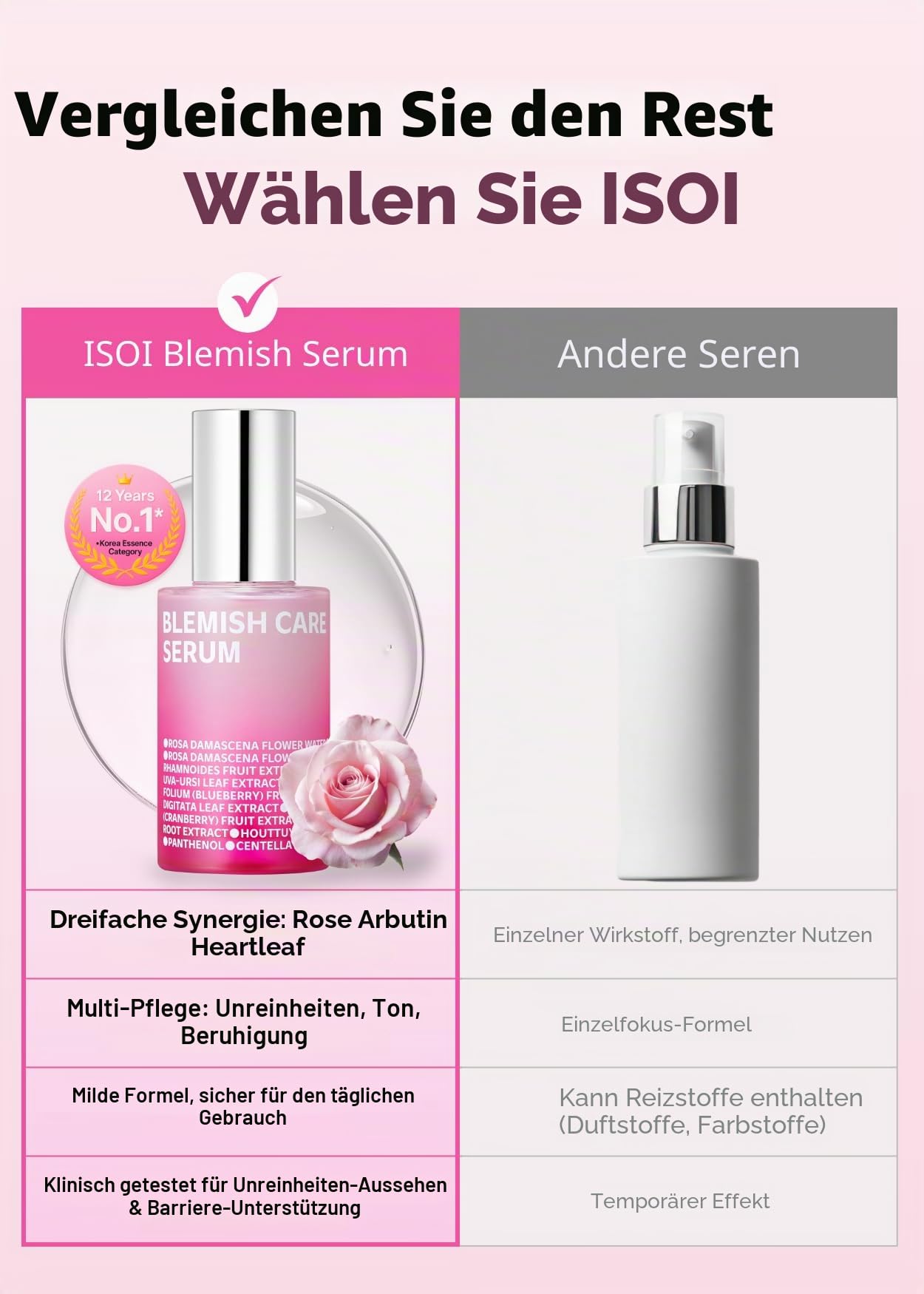 ISOI Brightening Serum – Aufhellendes Gesichtsserum mit Vitamin C & PDRN, gegen Pigmentflecken mit Bulgarischer Rose, Niacinamide & Hyaluron, Koreanisch | K-Beauty 35 ml | Hydrating Formula, Skin Barrier Support, Moisture Balance, Glass Skin Look