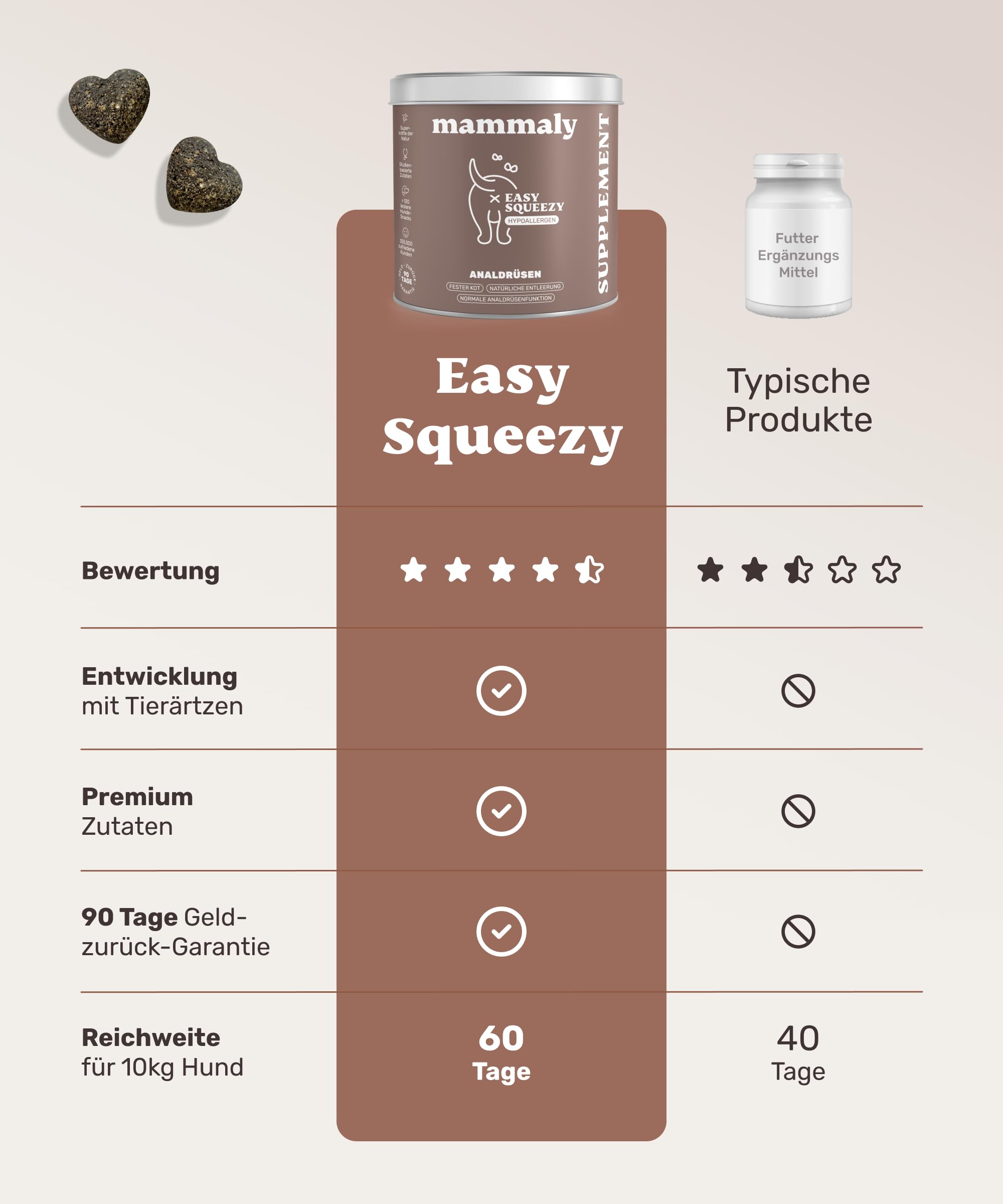 9 in 1 Analdrüsen Leckerli für Hunde mit Ballaststoffen - Easy Squeezy 120 Snacks (350g) von mammaly - gegen verstopfte Analdrüse - für festen KOT und natürliche Analdrüsenentleerung für deinen Hund