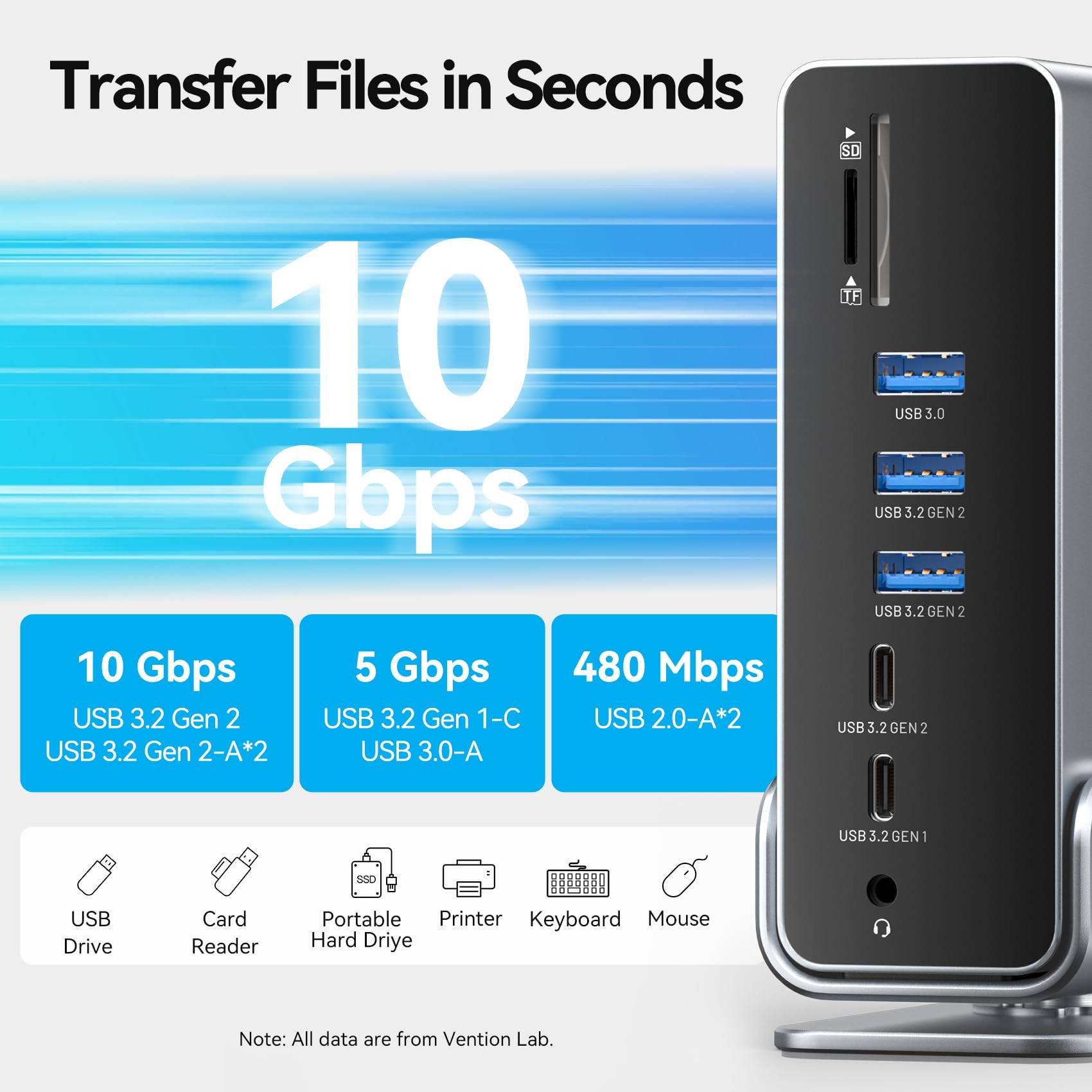 VENTION USB C Docking Station 15 en 1 con Triple Monitor, 2 HDMI 4K@60Hz, DP 4K, USB 10Gbps, RJ45, Audio, SD/TF, Carga PD 100W para Laptop/Mac/Windows, Black