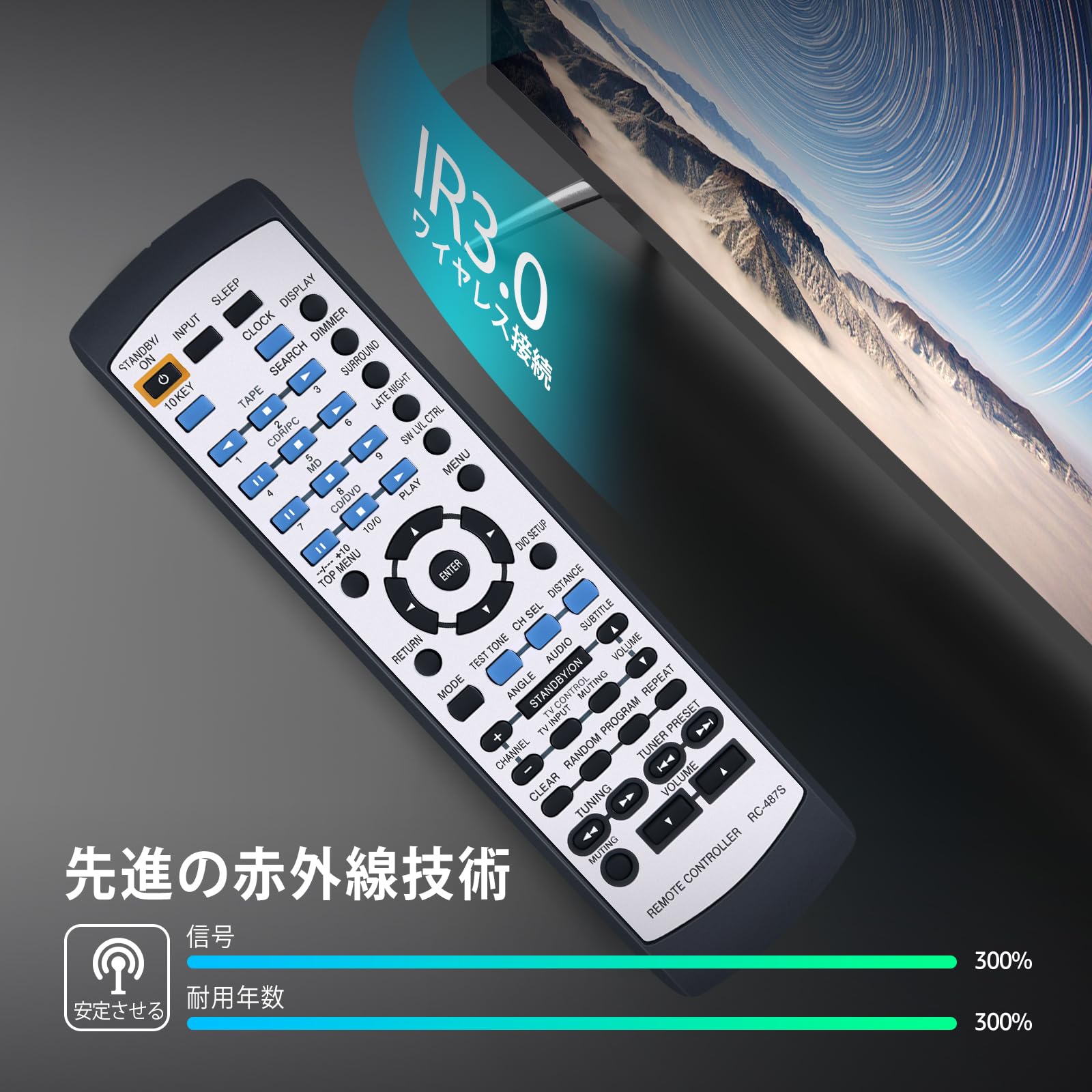 Amazon | オーディオリモコン RC-487S for オンキョー リモコン PR-155