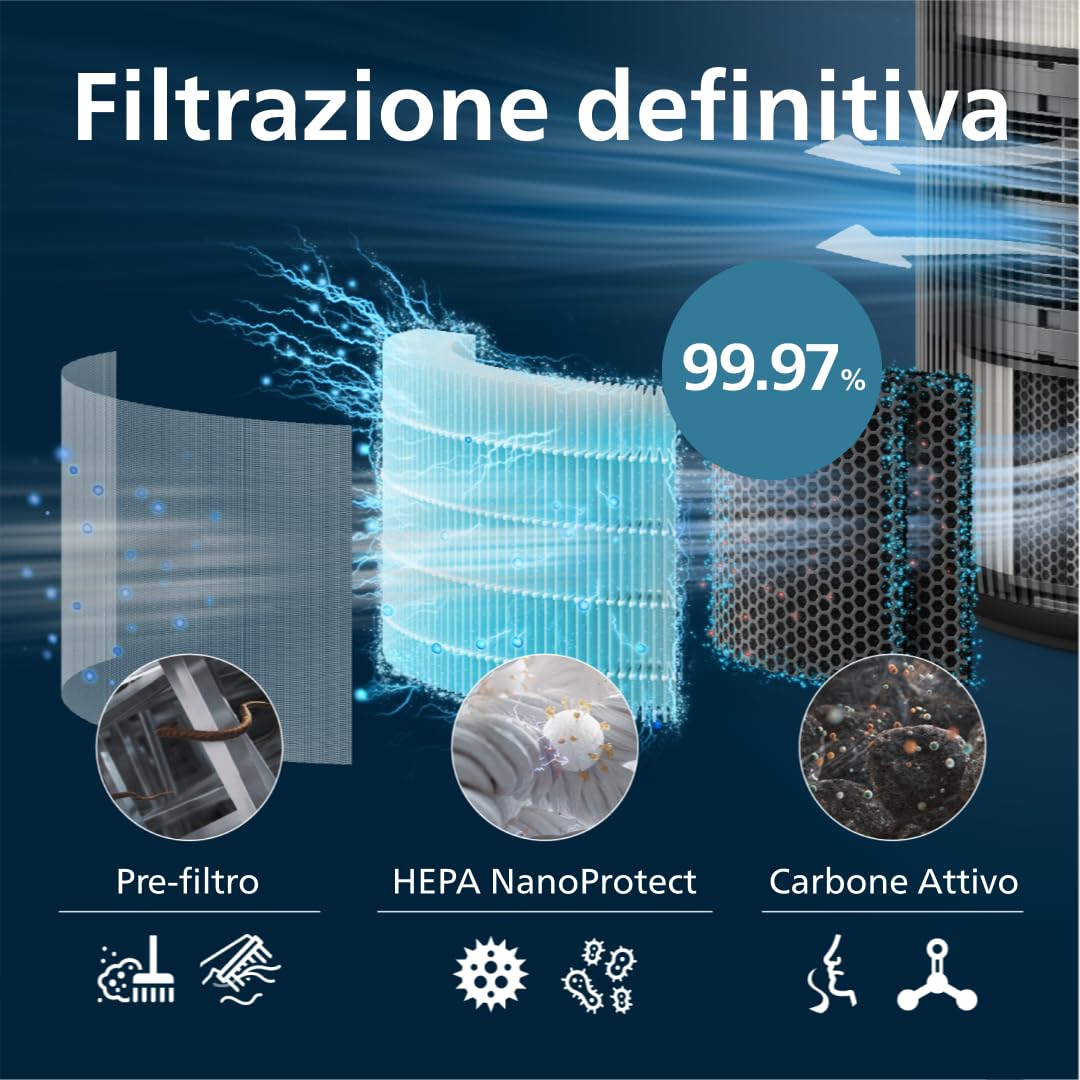 Philips Filtro HEPA NanoProtect Ricambio Purificatore d'Aria 4200, Kit | Durata 12 mesi, Kit di 2 pezzi, HEPA NanoProtect e carboni attivi, aria più pulita, compatibile AC4220 AC4221 (FY4200/30)