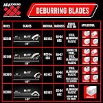 AFA Tooling - Deburring Tool Kit with 31 HSS Blades (11 BS1010, 10 BK3010, 11 BS1018) for Multi Use Application | Edge Burr Removal for Copper Pipes, 3D Printing Plastics, Resin Art, and Metal Work