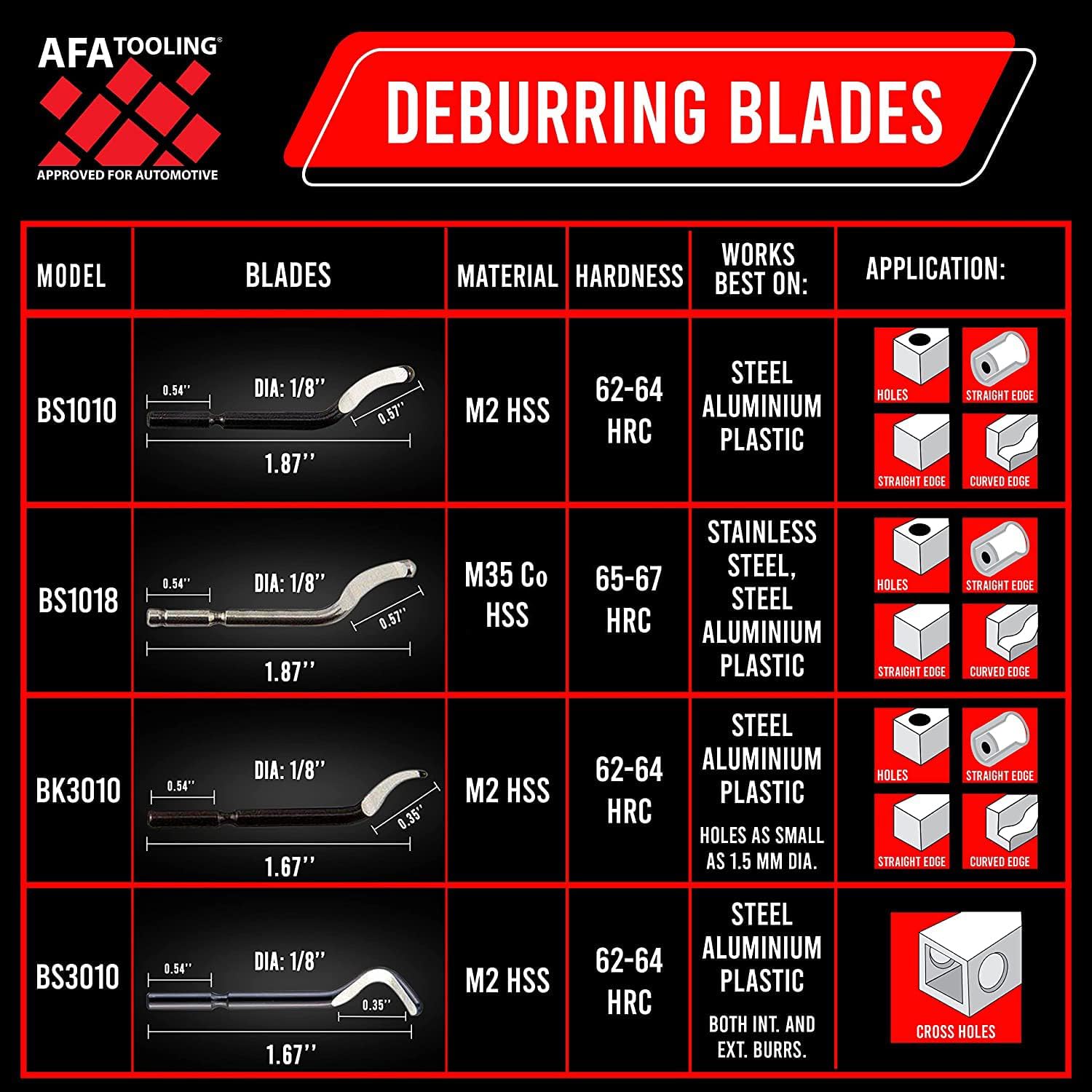 AFA Tooling - Deburring Tool Micro-Polished & Anodized Handle with 21 M2/M35 Cobalt HSS Blades, Deburring Tool 3D Printing, Reamer Tool for Metal, PVC, Copper Pipe, Plastic, Resin & 3D Printed Edges