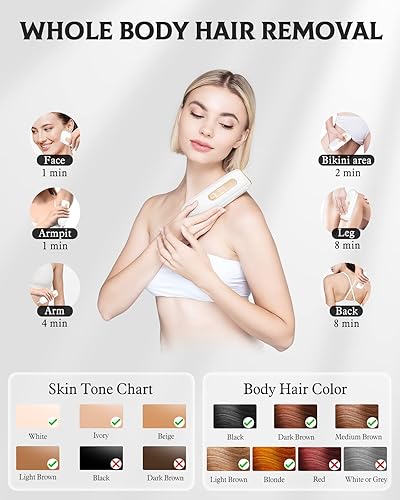 Miniatura 7 de LAORICI Depilación láser para mujeres y hombres, 3 en 1, función mejorada en casa, dispositivo de depilación permanente, 9 niveles IPL, dispositivo