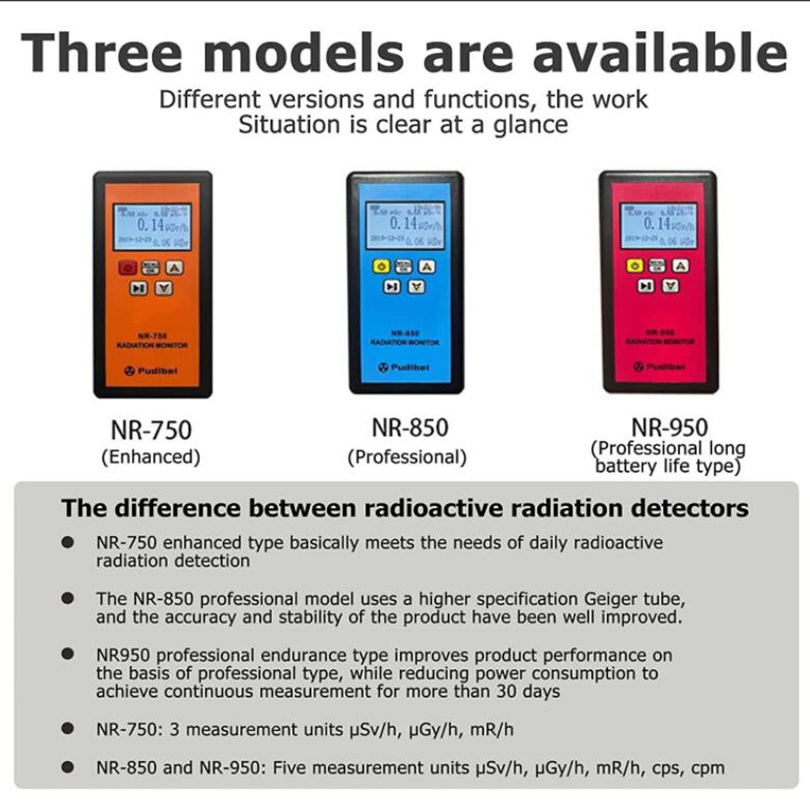 Detector de radiación, Contador Geiger De Radioactividad, Último Contador Geiger, Dispositivo De Alarma De Dosis, Monitor Dosímetro, Medidor Digital De Alta Sensibilidad, Detector De Radioactividad Pr