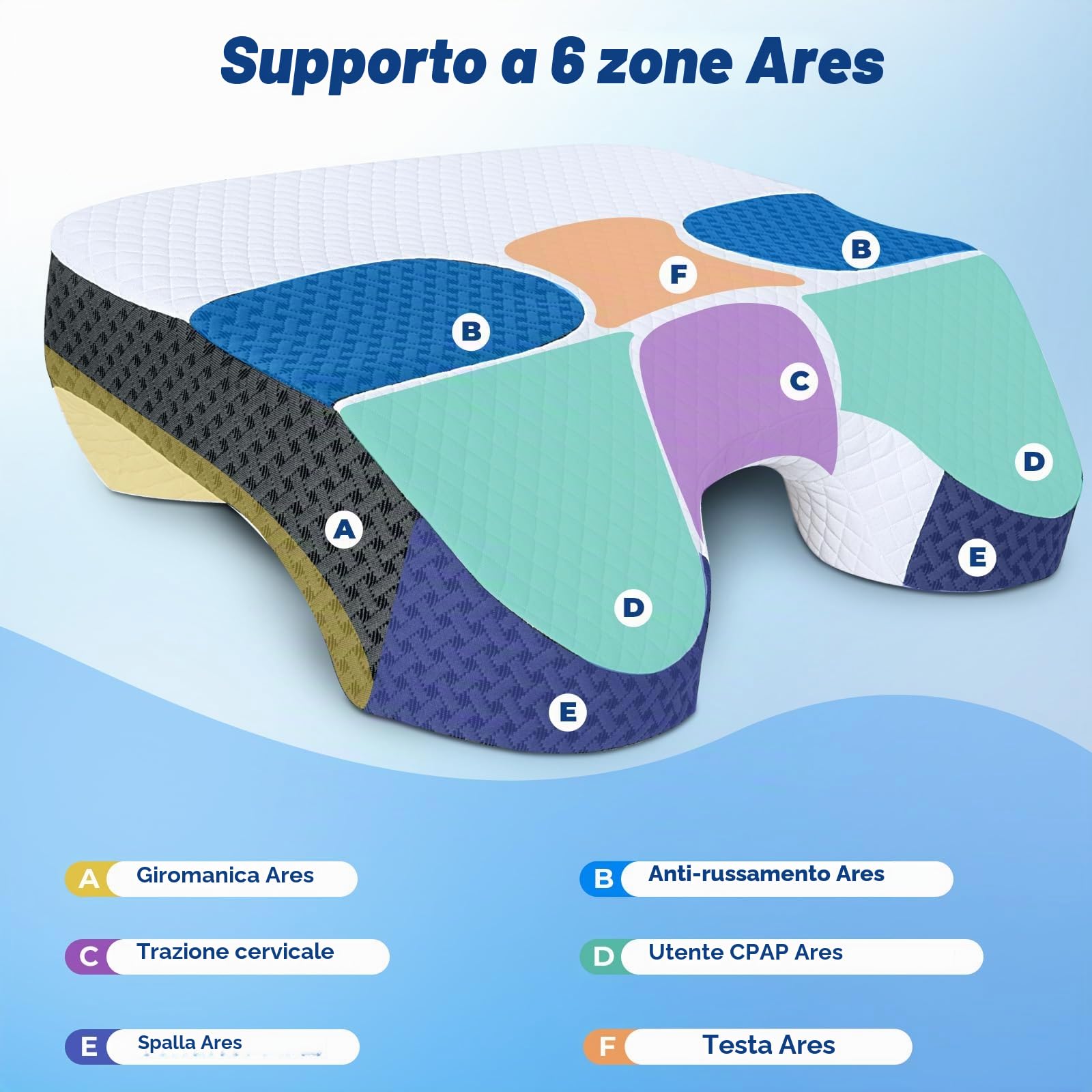 SAHEYER Cuscino braccio Memory Foam, Cuscino Ergonomico Cervicale per Dormire, Cuscini per chi Dorme di lato con foro per le braccia,Bianco