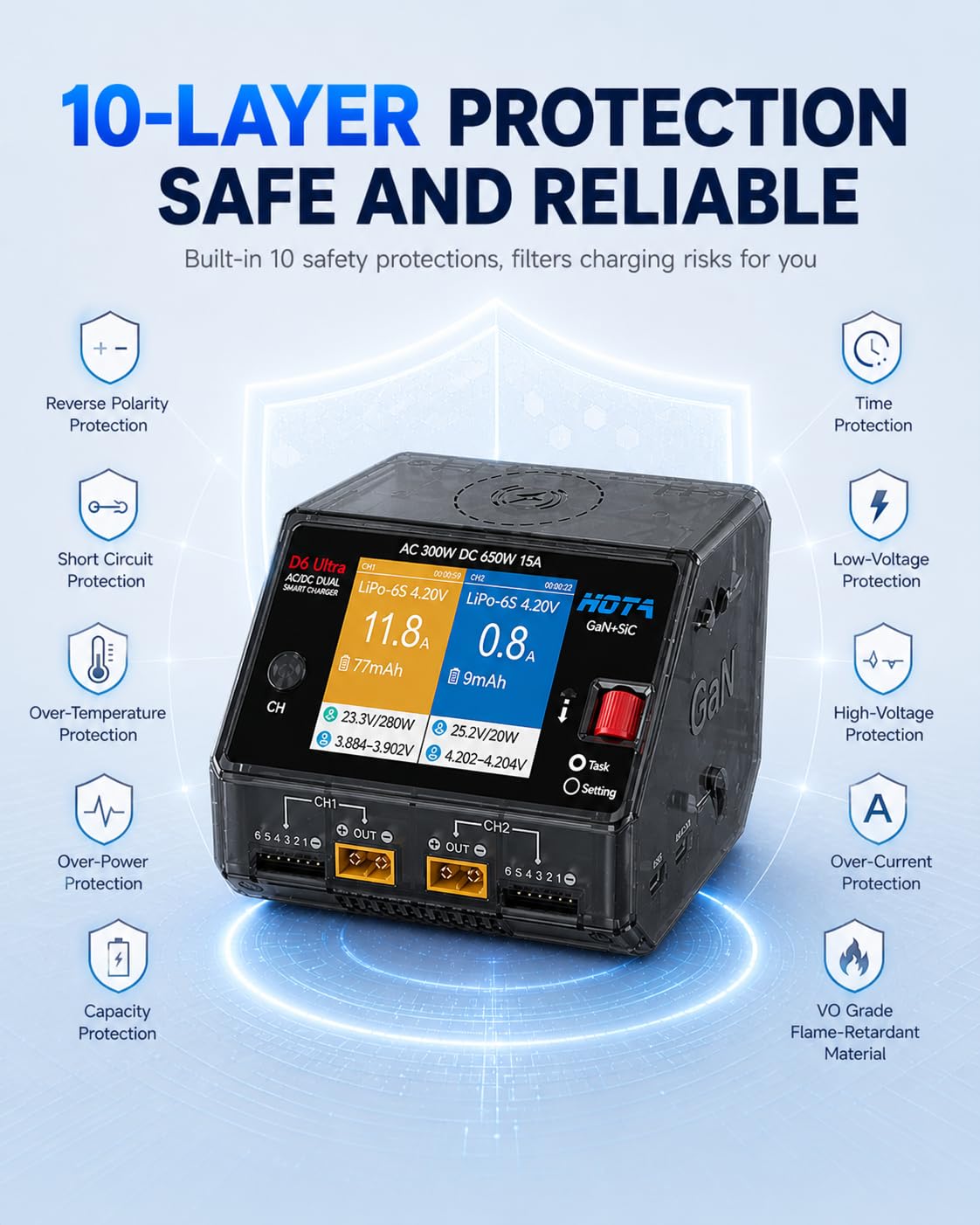 HOTA D6 Ultra GaN+SiC Smart Lipo Ladegerät, 650W DC/300W AC 15A×2 Dual Kanal RC Akku Ladegerät für LiPo Life LiIon NiMH Blei-Säure 1-6S FPV Drohne RC Auto Boot mit 2,8" Farbdisplay & kabelloses Laden