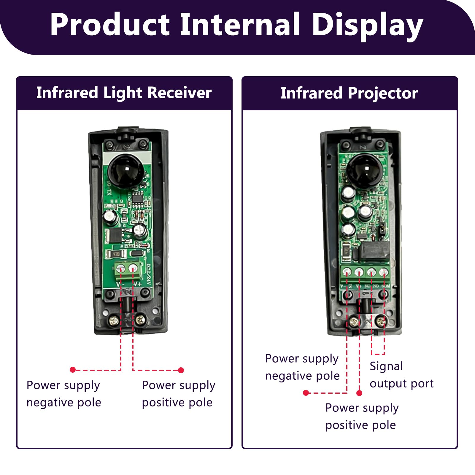 Fotocélulas Infrarrojos Universales, Fotocelula Sensor Puerta Garaje, para Automatización de Puertas y Cancelas de Garaje, Ajustables 180°, Protección IP55, con Filtro Solar, Compatible AC/DC 12-24V