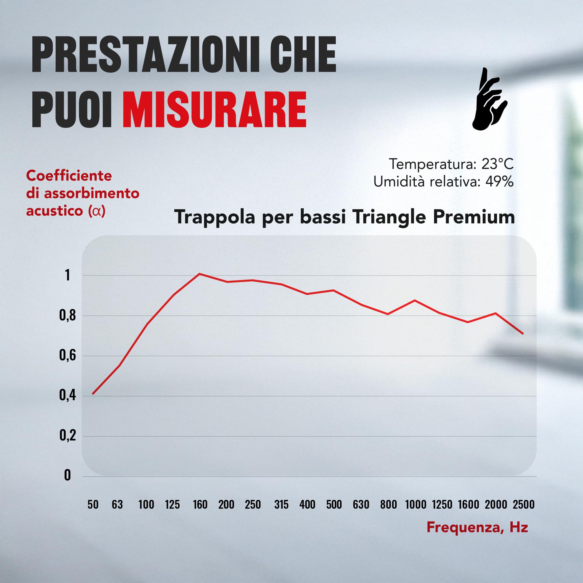 Addictive Sound Bass Trap Angolare Premium - Qualità Studio - Lana Acustica Specializzata 80-2000 Hz - Prodotto nell'UE - Impilabile Autoportante - Garanzia 36 Mesi - 100cm, Nero