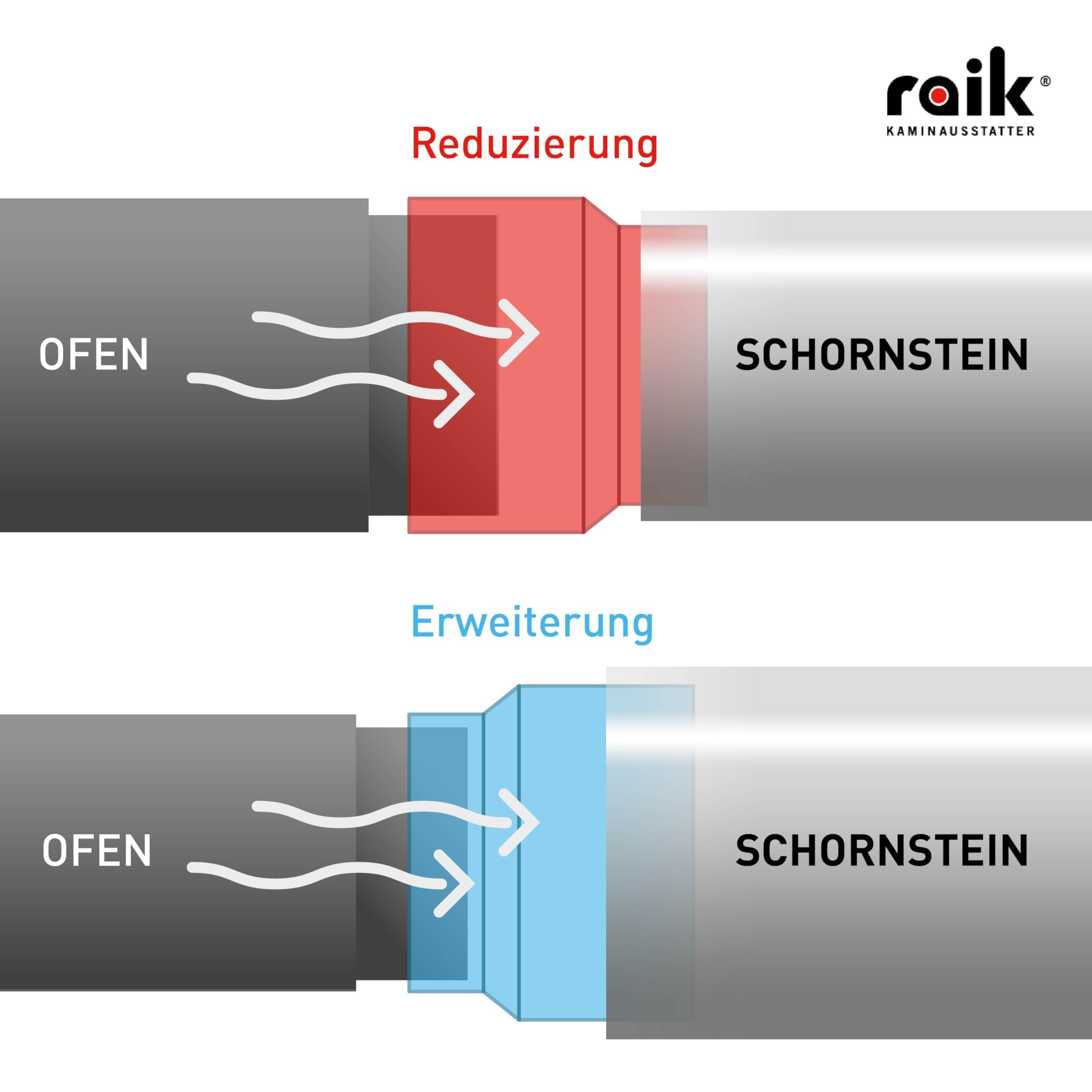 raik Rauchrohr Ofenrohr Reduzierung Innendurchmesser 150 mm Außendurchmesser 120 mm emailliert Elfenbein für Kaminöfen Kamine Holzkessel Holzvergaser Made in EU