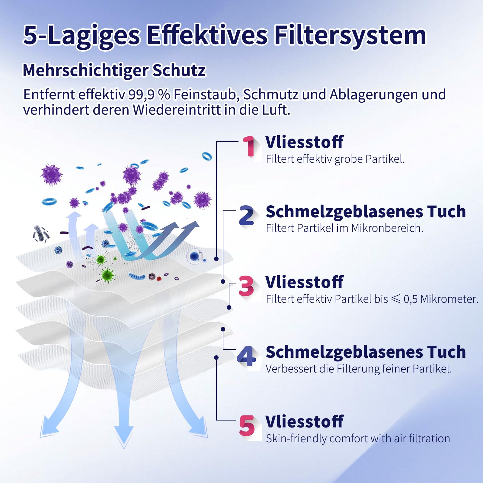 18er-Pack Staubsaugerbeutel Für Miele Hyclean 3D GN – Inkl. 4 Motor- Und 4 Abluftfilter