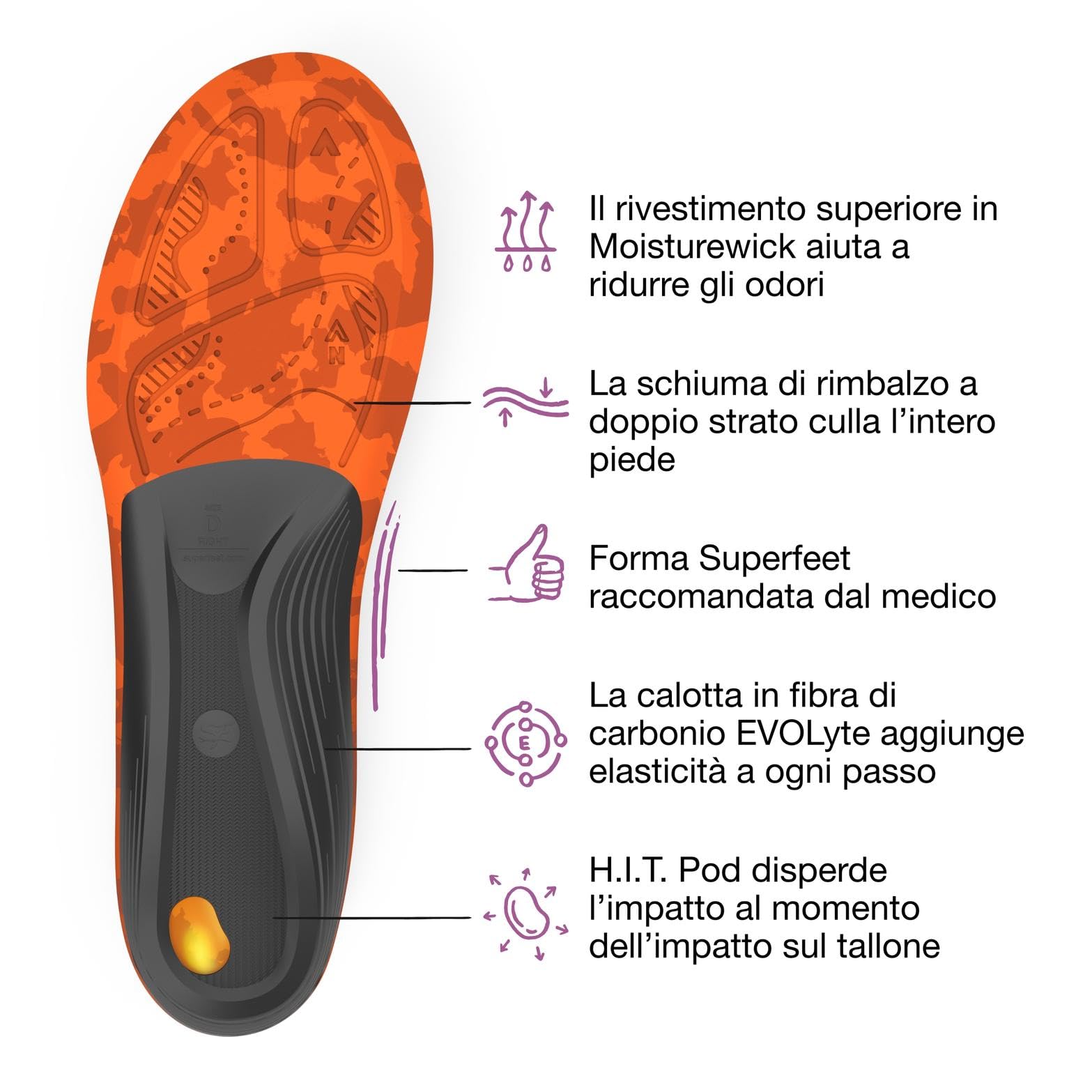 Superfeet Hike Solette da Donna - Inserti Ortopedici per Scarpe da Trekking, EU 34 – 36 | Arco medio-alto specifico per donna in fibra di carbonio EVOLyte per scarponi da trekking, ammortizzazione a doppio strato