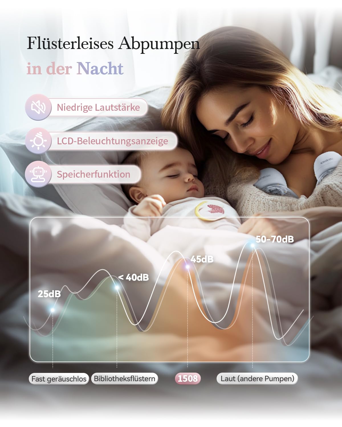 Revolutionäre Milchpumpe Elektrisch 193G,KISSBOBO Milchpumpe Elektrisch Tragbar mit 3 Modi 9 Stufen,optimaler Komfort mit Flansch 21 mm/24 mm