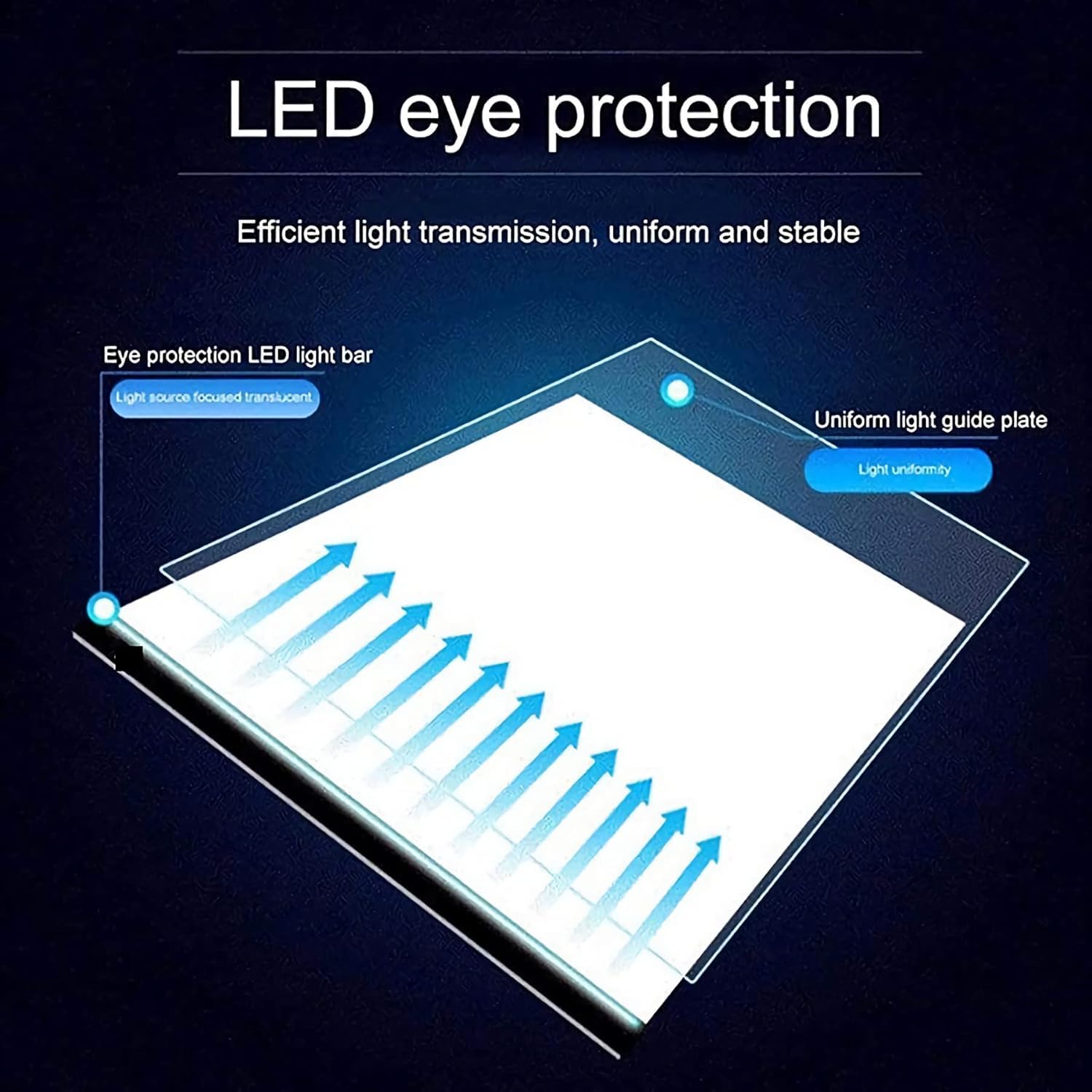 LED Leuchttisch A0 A1 A2 A3 A4, Ultra-dünnes LED Licht Pad mit stufenloser Helligkeit, Magnetische Zeichenplatte, Leuchtbox für Zeichnen, Diamond Painting, Skizzen, Animation, Tattoo, Plotterfolie