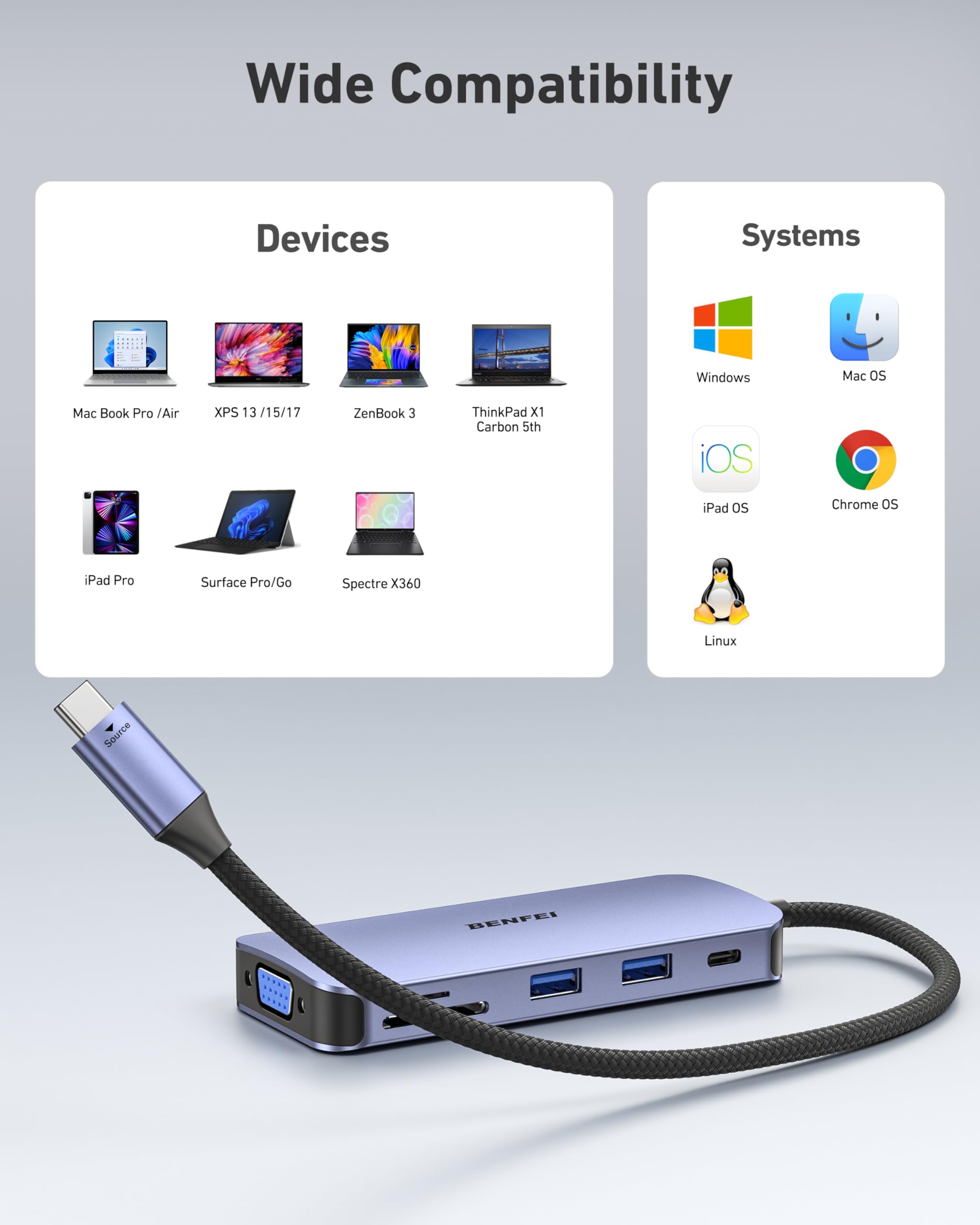 BENFEI Station d'accueil USB 3.0 12 en 1 DisplayLink avec Double écran HDMI/6 Ports USB/Lecteur de Carte SD/TF/réseau Ethernet Gigabit/Prise Casque Femelle 3,5 mm Compatible avec Windows et Mac