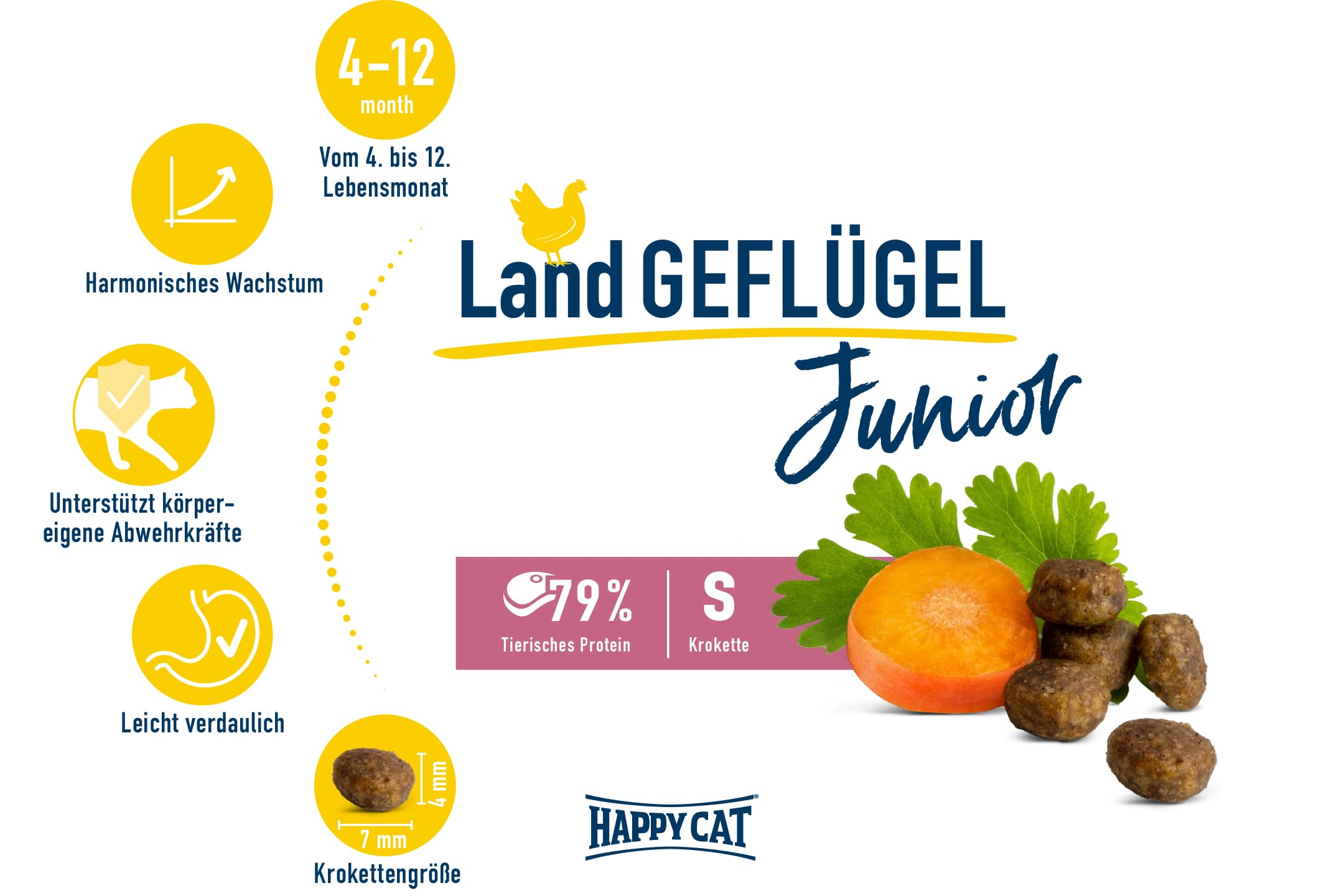 Happy Cat Junior Land Geflügel M - Trockenfutter für Junge Katzen ab dem 4. Monat - 10kg