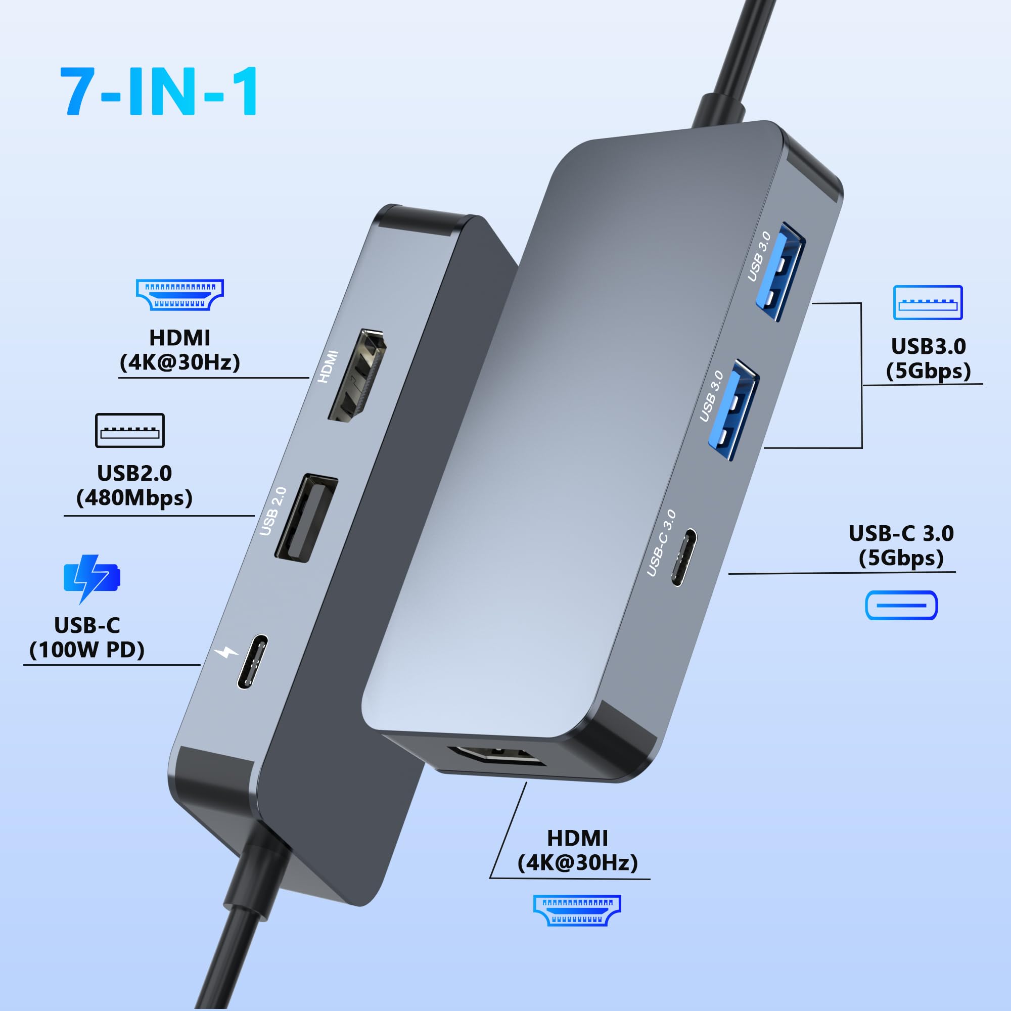 Docking Station Dual Monitor for Dell/HP/Mac Laptops, 7 IN 1 USB C to Dual HDMI Adapter Multiport Hub with 2*4K HD, 3*USB-A/USB-C Data Port, 100W PD, HDTV Splitter for Dual Monitors Extended Display — view 2