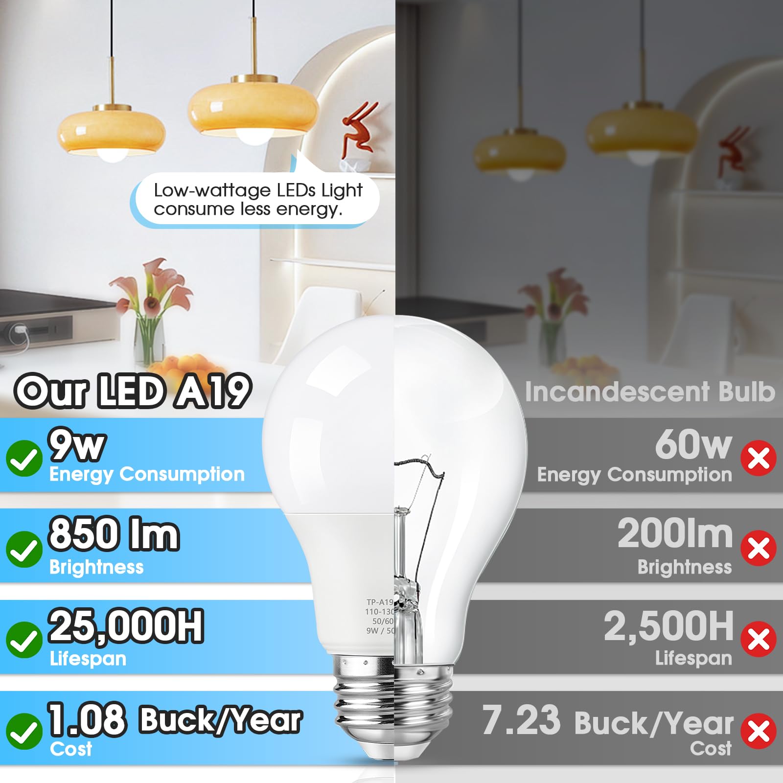 24-Pack A19 LED Light Bulbs 60W Equivalent Daylight White 5000K E26 Base 850 Lumen Non-Dimmable 9W Bright White — view 2