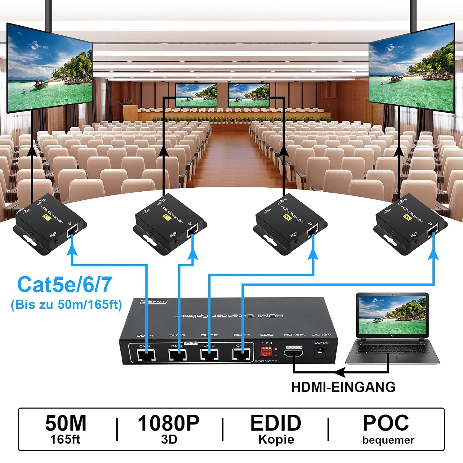 VPFET HDMI Extender Splitter über Cat5e 6 165ft 1 In 4 Out Übertragung Balun Ethernet Unterstützt 1080p HDCP EDID POC Eine Stromversorgung für die Arbeit mit
