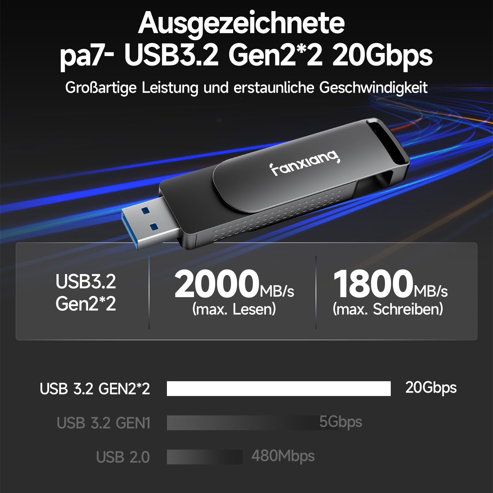 fanxiang Externer SSD 512 GB bis zu 2000 MB/s, USB-C + USB-A 3.2 Gen2