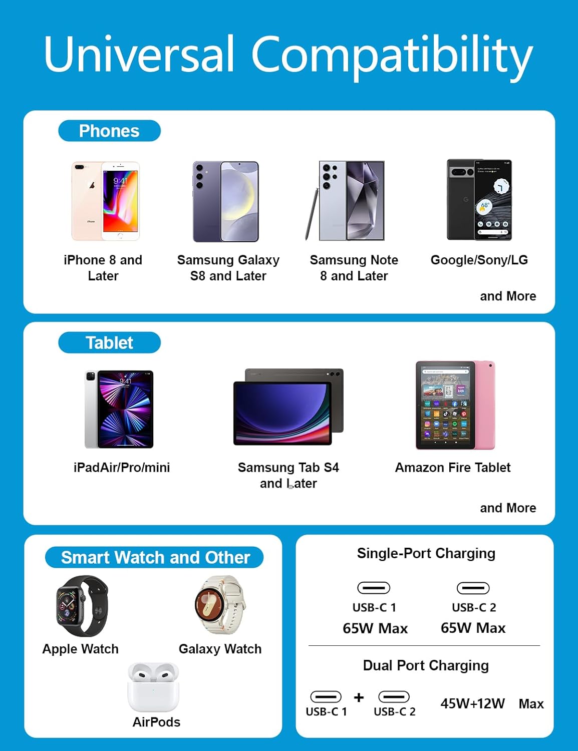 65W USB C International Charger Block, Foldable Compact Travel Essentials Charger with US/UK/EU/AU Plug Adapters for iPhone 17/16, MacBook, Galaxy S25/S24/S23, Converter for European Travel