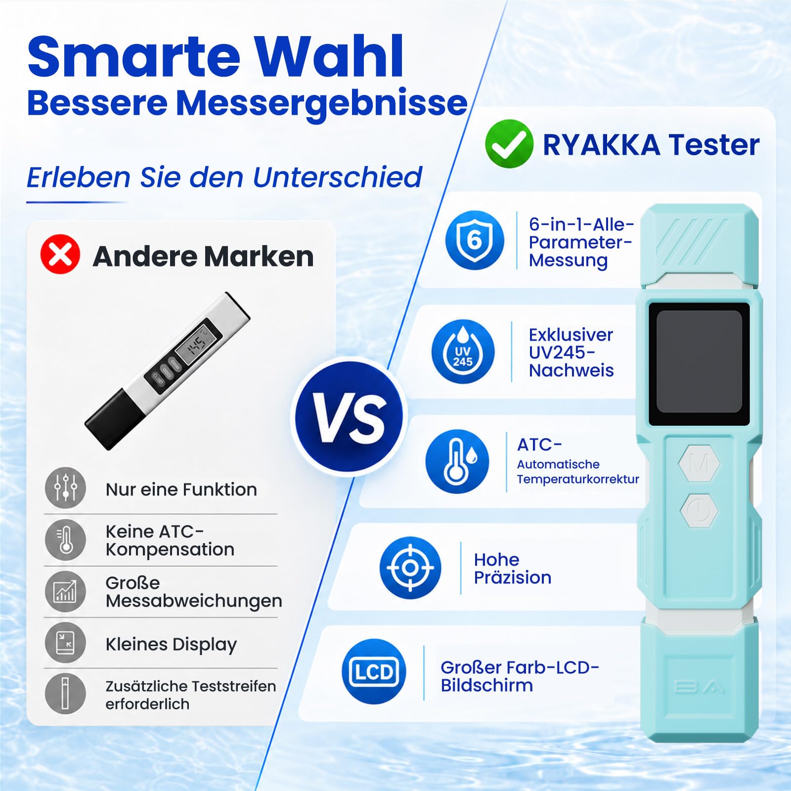 Tester dell'acqua potabile 6 in 1, tester digitale per acqua potabile TDS, EC, temperatura, TOC, COD, UV245, tester di qualità dell'acqua per acqua di rubinetto, acqua di pozzo, filtro RO