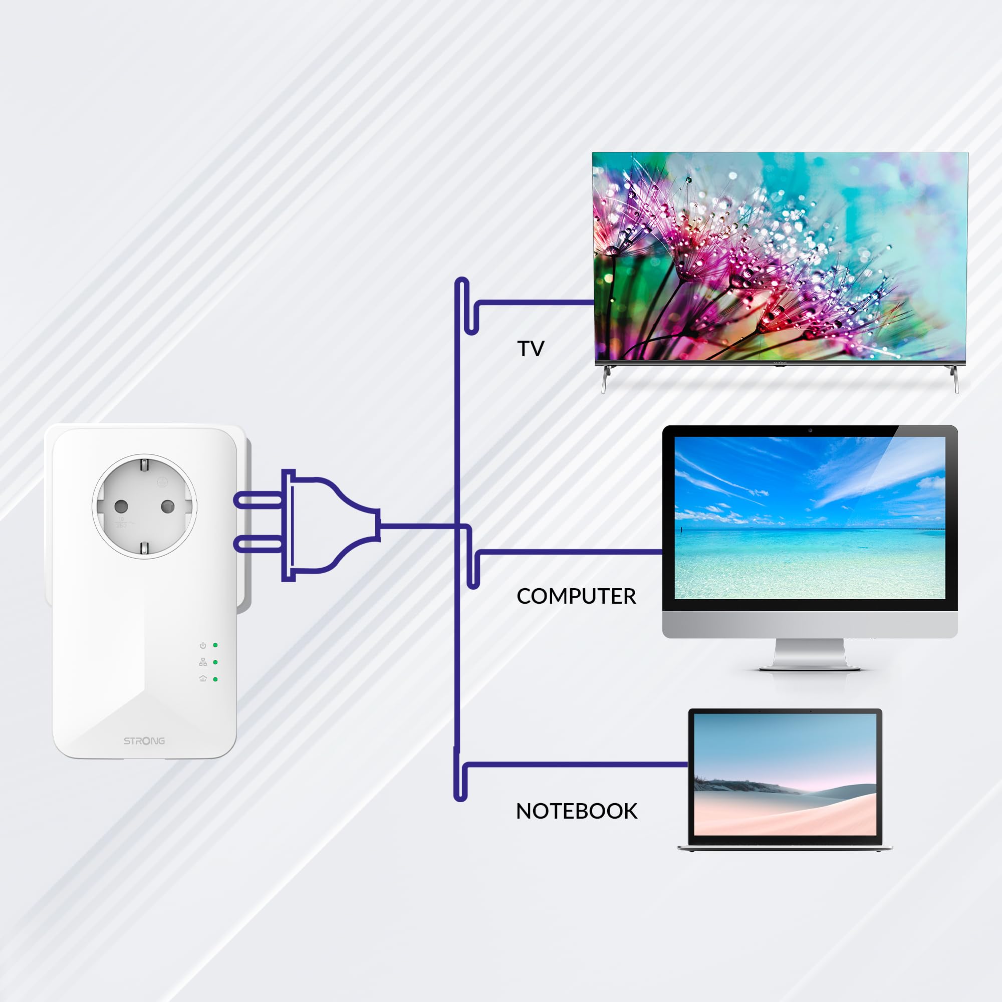 Strong CPL 1000 Mbps | Lot de 2 | Prise filtrée | Port Gigabit Ethernet | Compatible avec Box Internet | Idéal pour Multi TV | HD Streaming | Prêt à l'emploi | Garantie 4 Ans