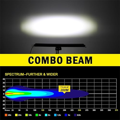 Miniatura 3 de Barra de luz LED de doble fila de 8 a 52 pulgadas, luz de trabajo LED 6D, barra LED 4X4, camión, ATV, techo de automóvil, luz de conducción