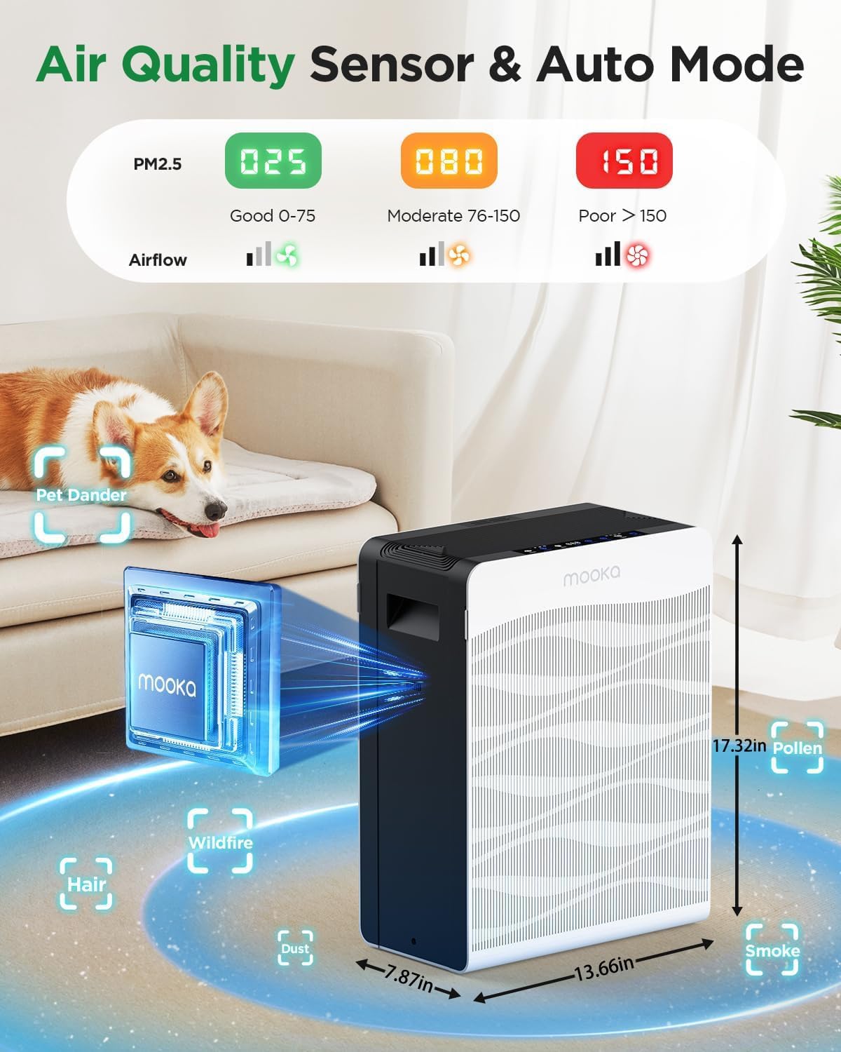 Air Purifier for Home Large Room 2800 Ft², MOOKA Double-Sided Air Purifiers for Home Pets with Washable Filters, PM2.5 Air Quality Monitor, Air Filter Cleaner for Bedroom, Dorm Room, Office - Image 4