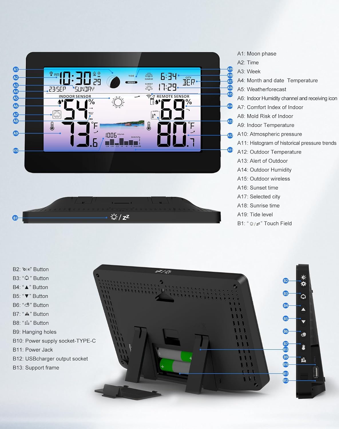 Diagram of Zivron Weather Station main unit and remote sensor with labeled parts