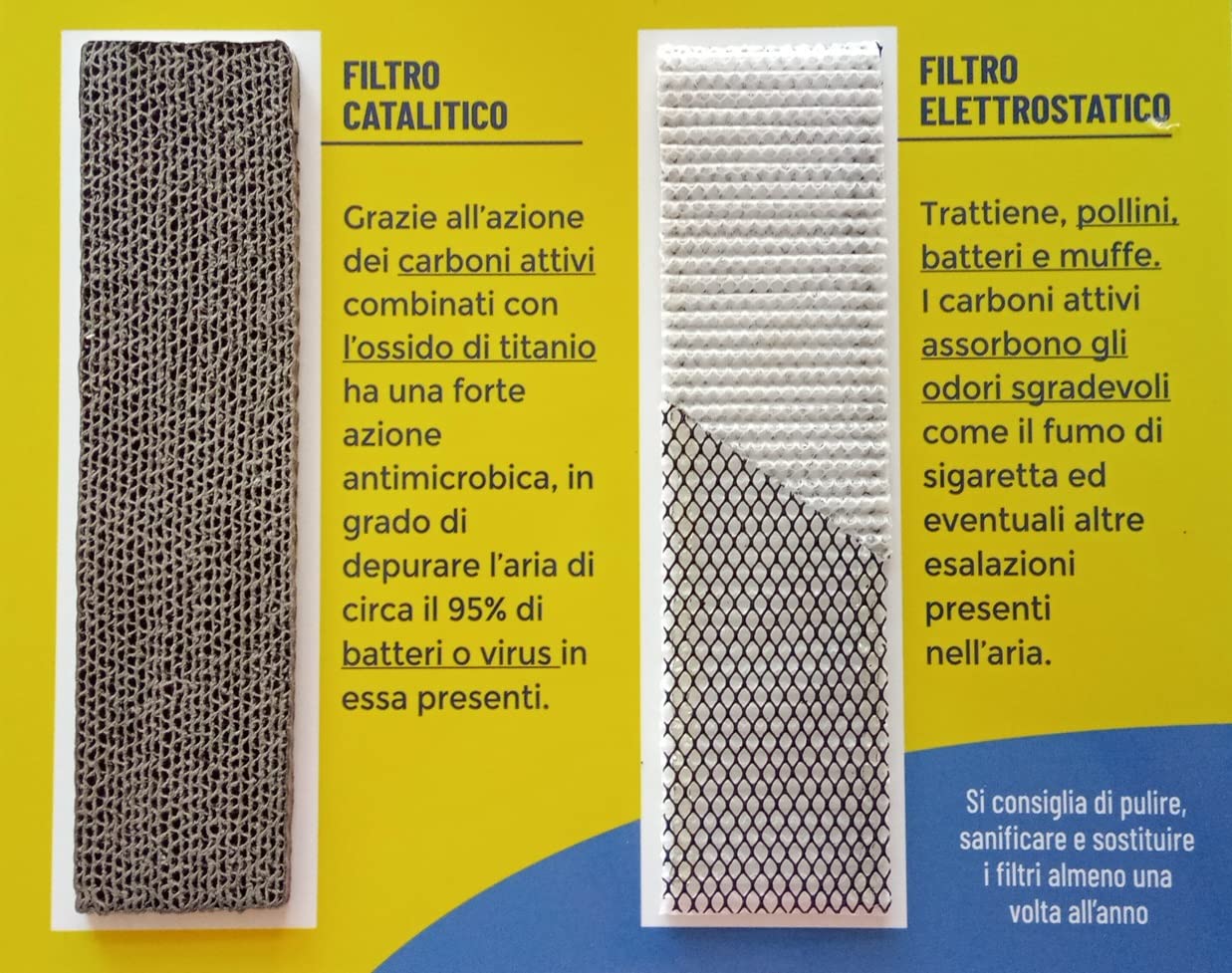 Bandisrl Filtri per climatizzatori Panasonic SERIE CS 75 95 125 G A C VA VC MV MC