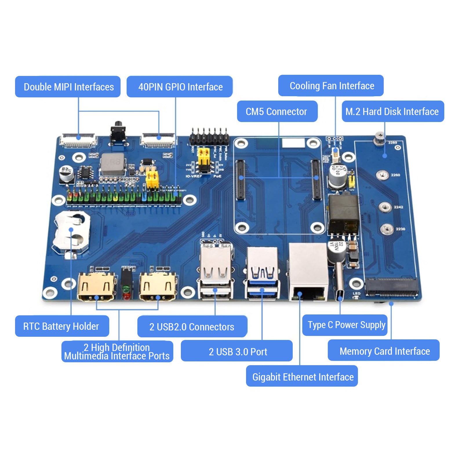 Vikye Modulo COMPUTE 5 POE Base Board, Scheda di Espansione USB MIPI M.2 HDMI con Shell e 40 Pin GPIO, per Progetti CM5 NVME SSD e IoT (Spina europea)