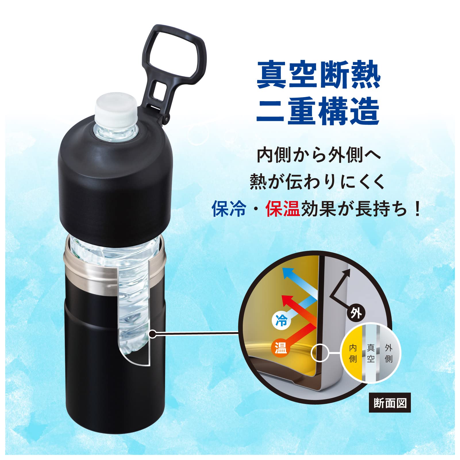 ボトルホルダー アダプター 水筒 サイクグ Amazon.co.jp: アトラス ペットボトルホルダー 水筒 2個セット