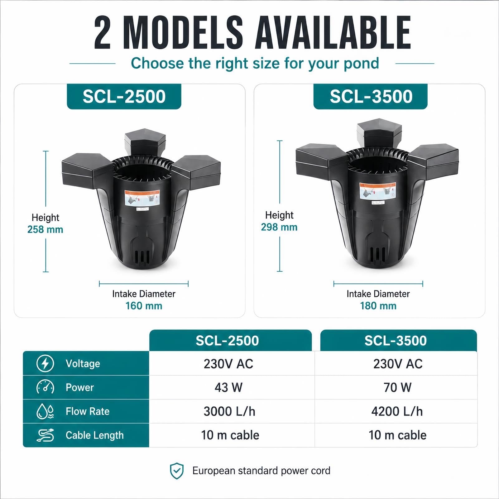 Skimmer Galleggiante per Laghetto, Pulitore di Superficie per Laghetto, Pompa Filtro per Laghetto da 43w/70w, Skimmer Galleggiante per Laghetti da Giardino